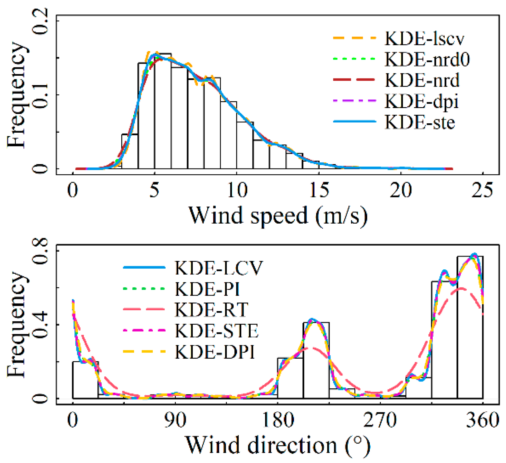 Entropy 26 00487 g002