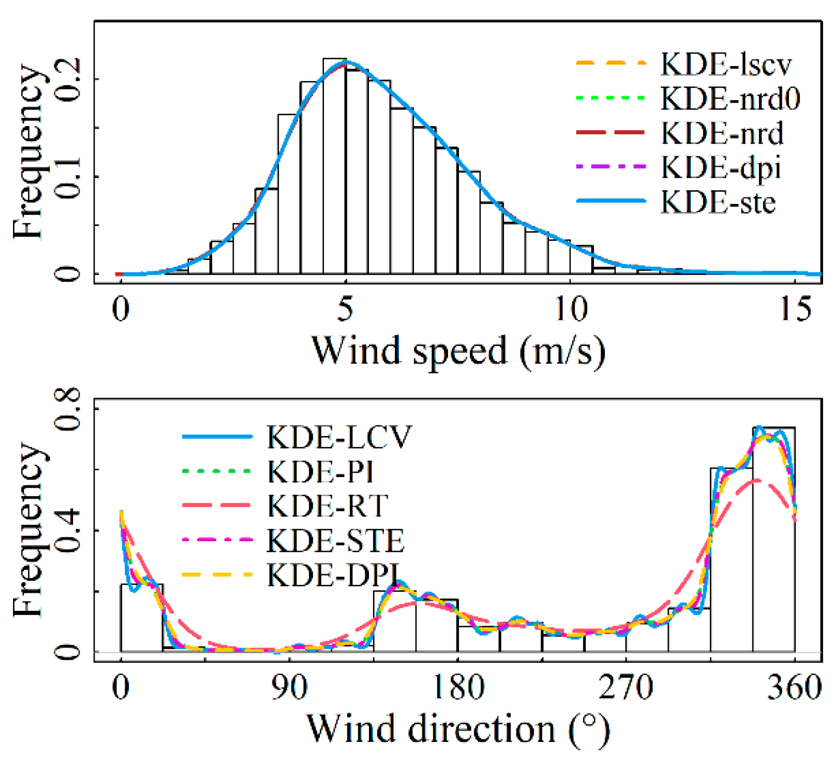 Entropy 26 00487 g003