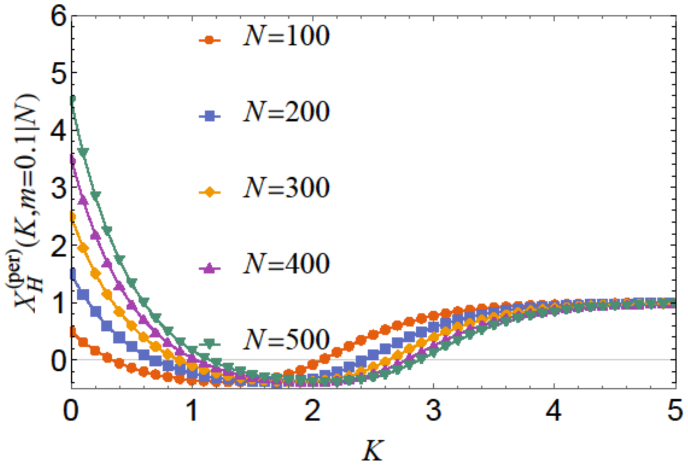 Entropy 26 00499 g005