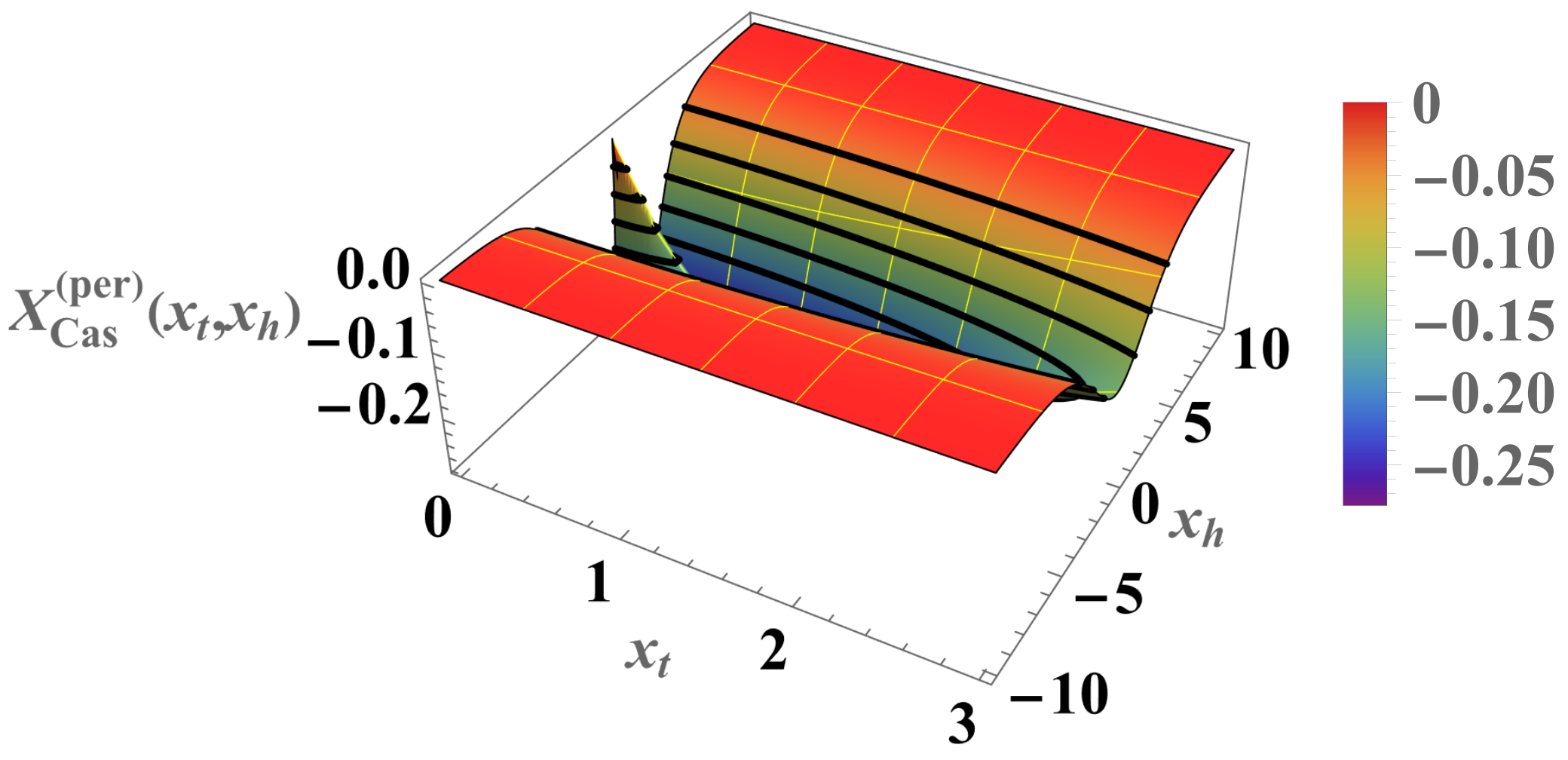 Entropy 26 00499 g007
