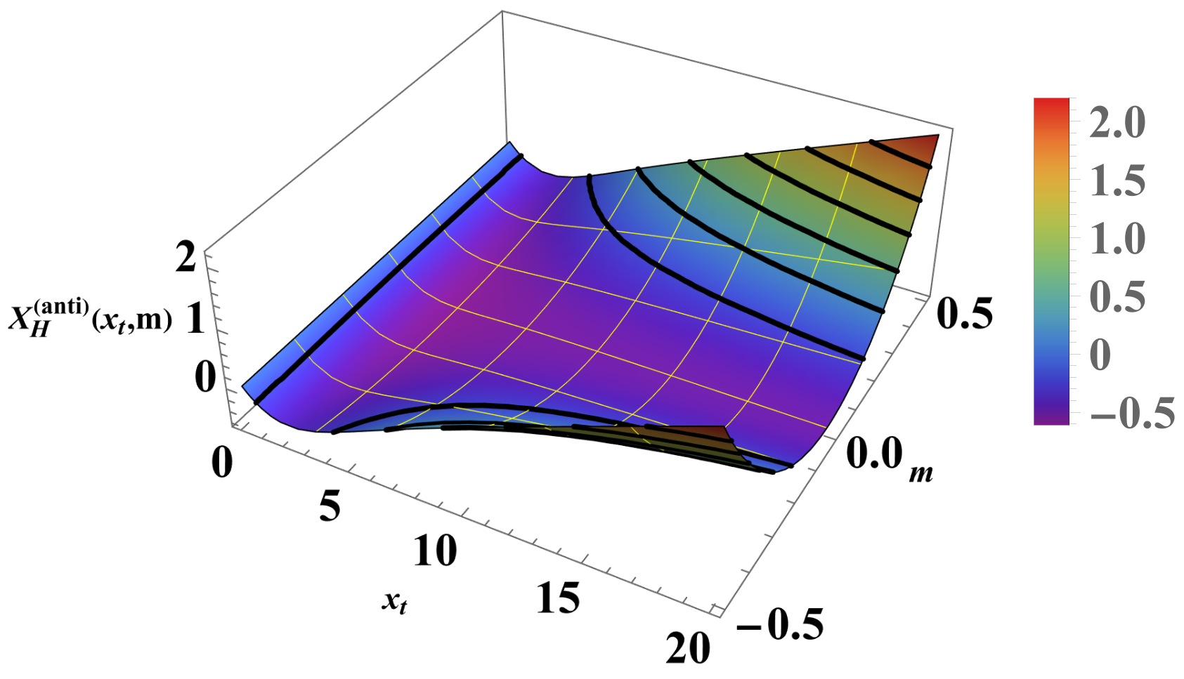 Entropy 26 00499 g010