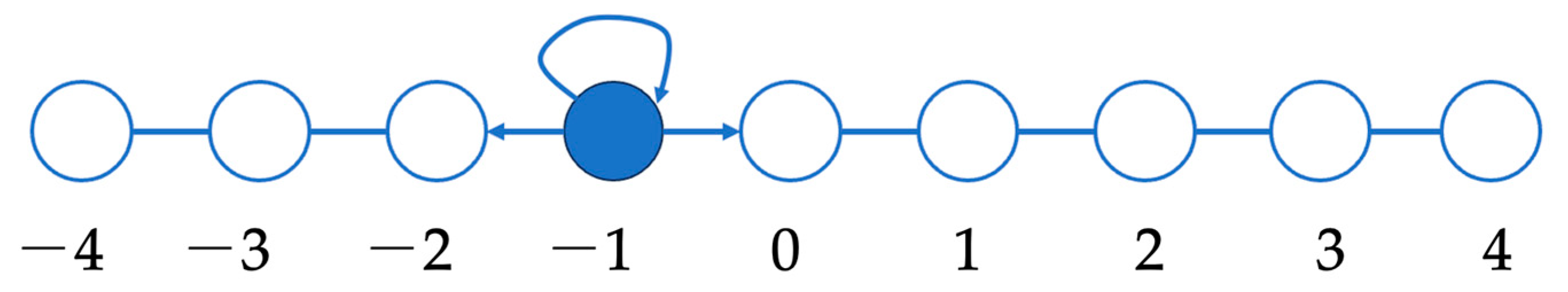 Entropy 26 00500 g007