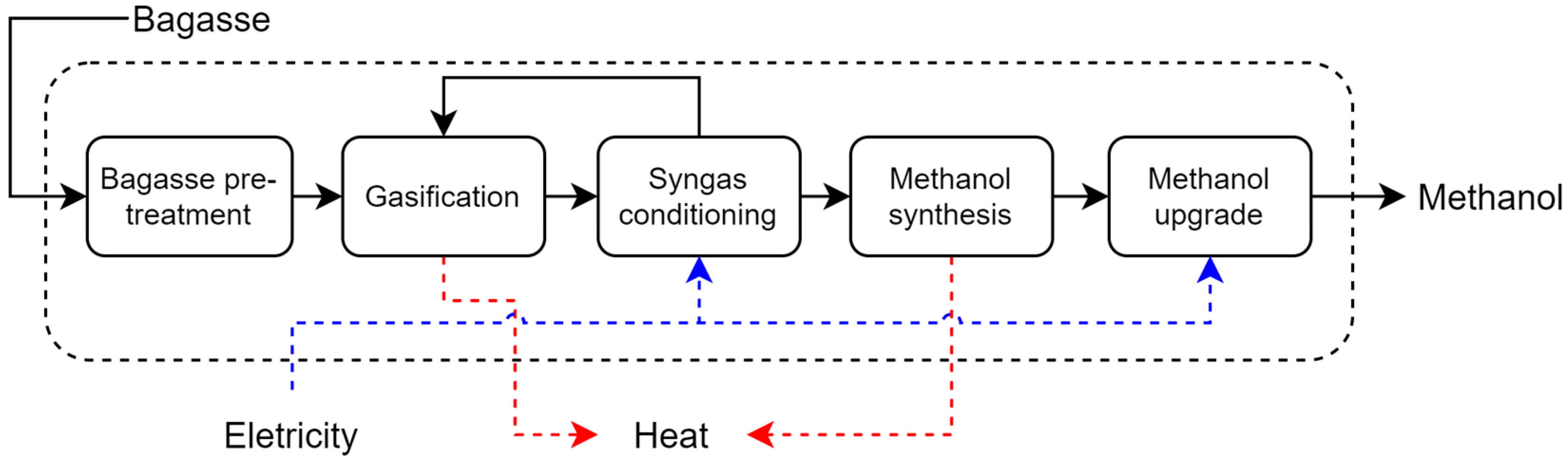Entropy 26 00501 g010
