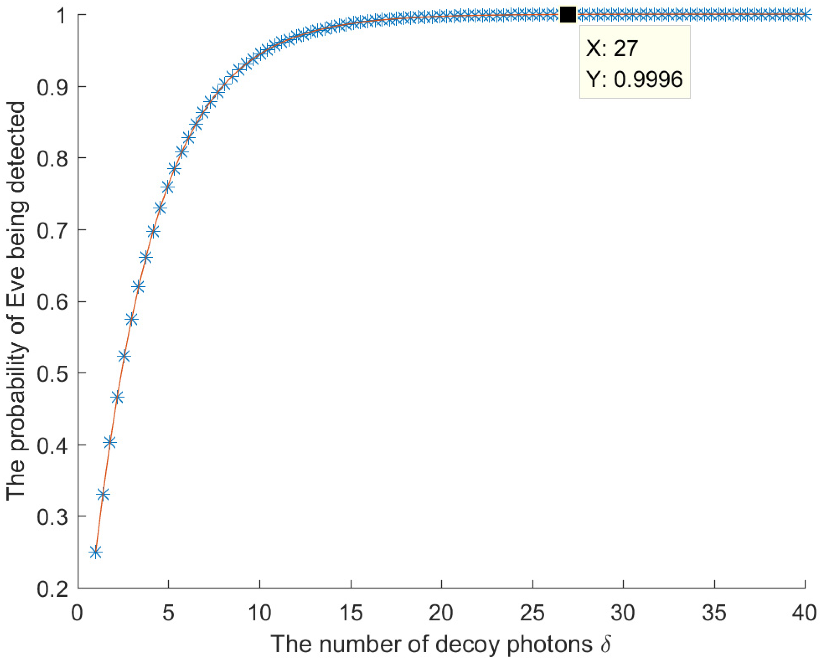 Entropy 26 00512 g003