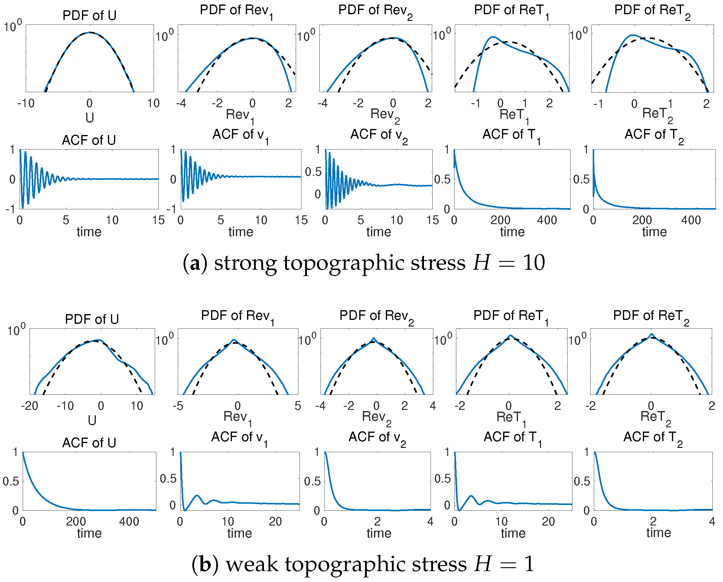 Entropy 26 00522 g002