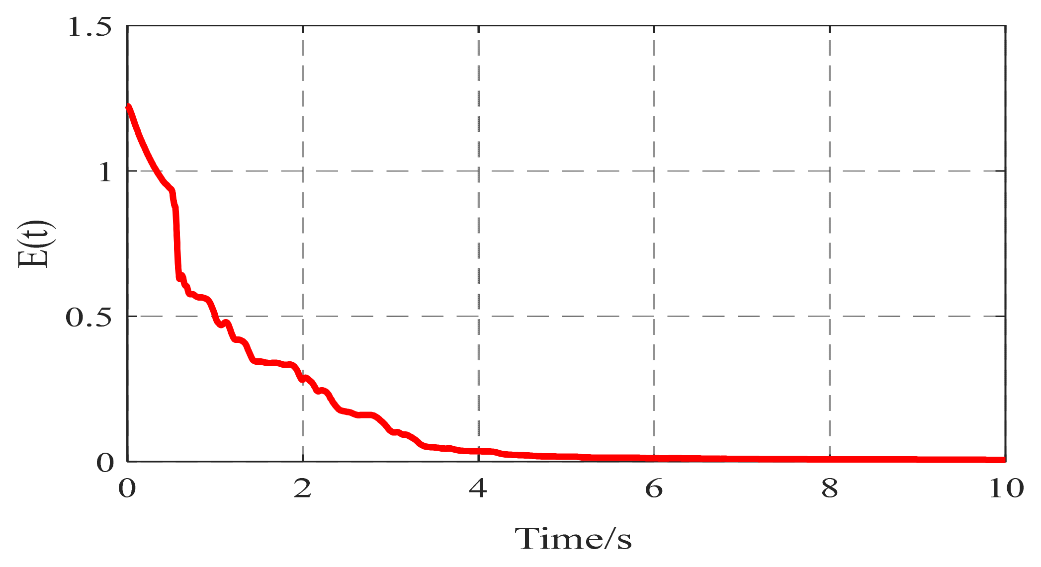 Entropy 26 00525 g007