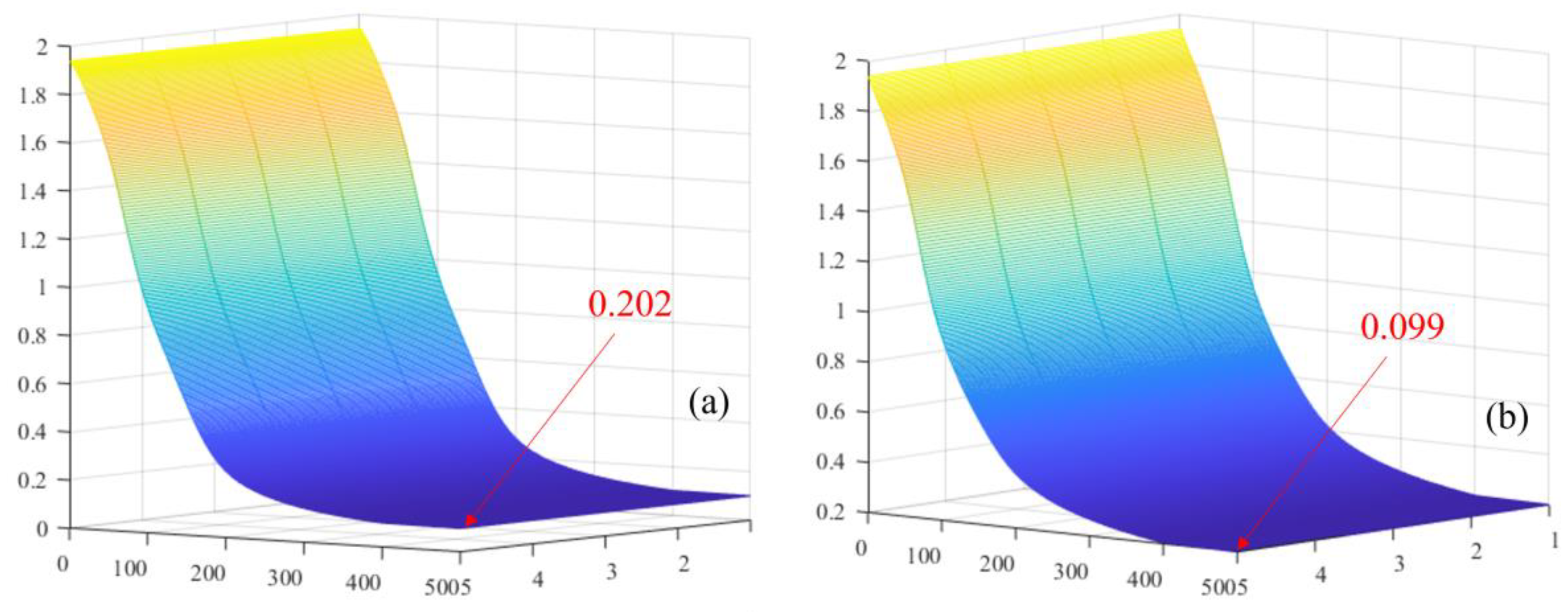Entropy 26 00531 g010