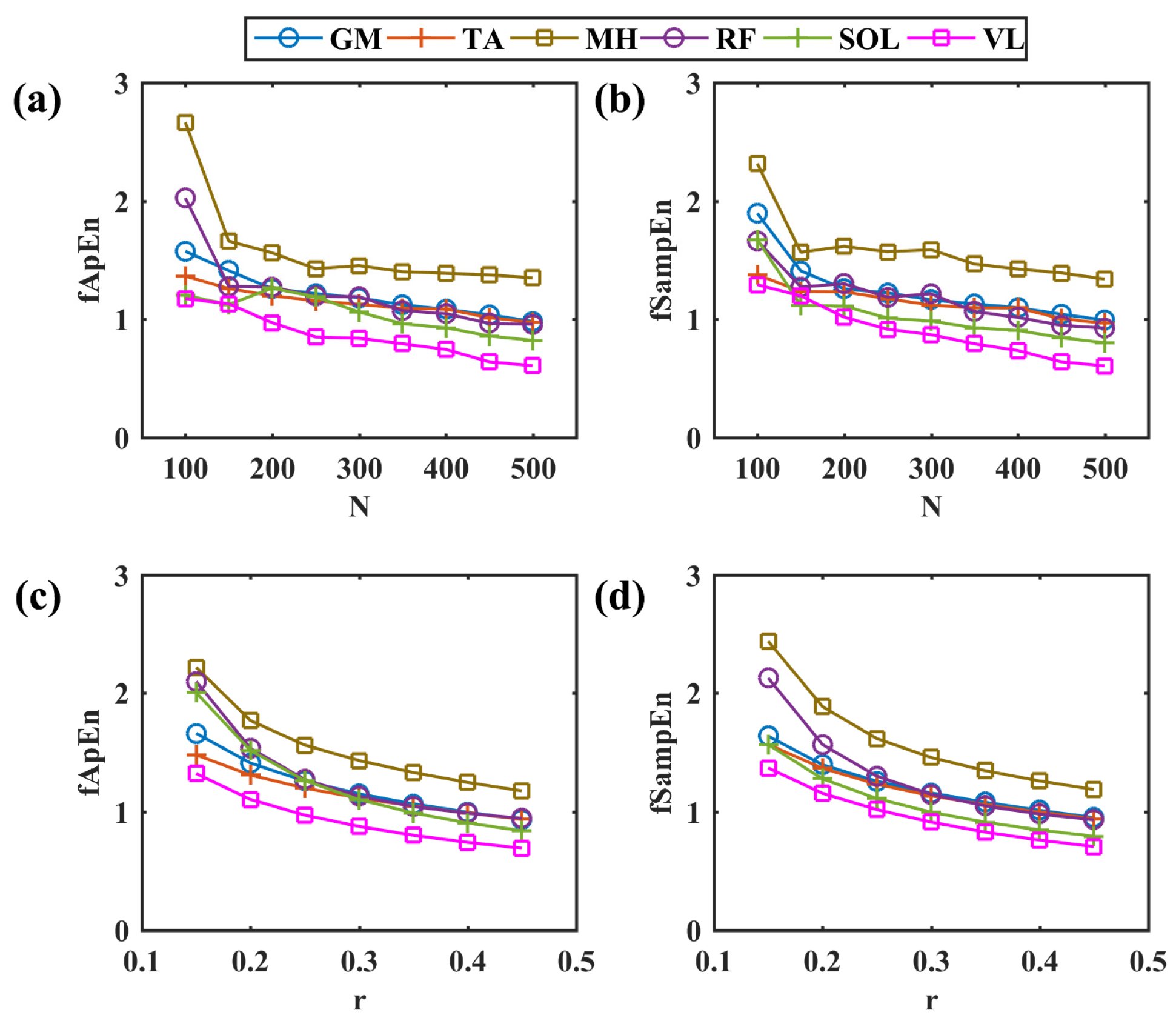 Entropy 26 00538 g003