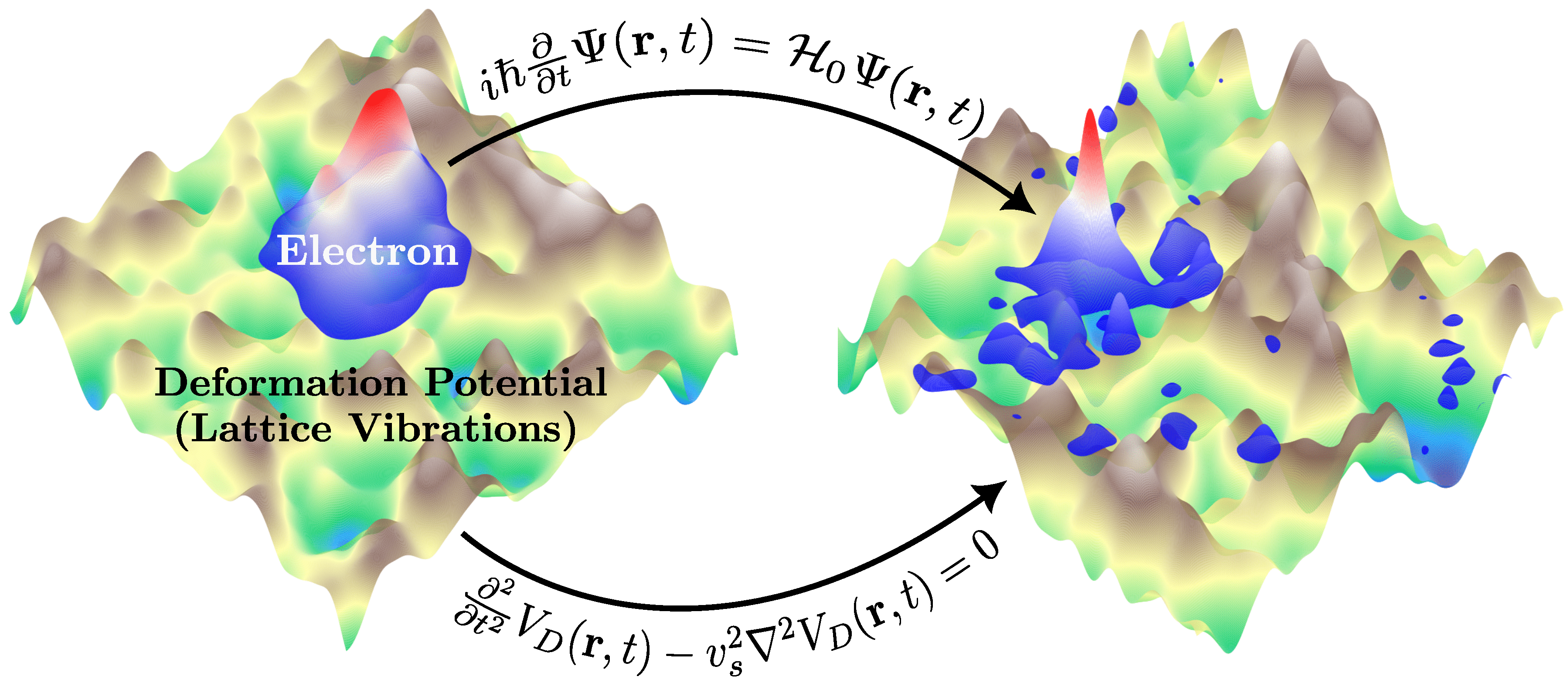 Entropy 26 00552 g002