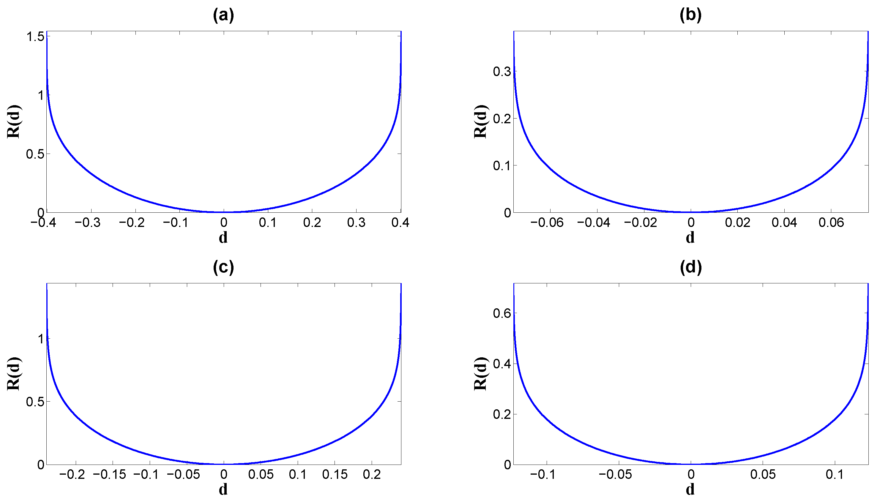 Entropy 26 00581 g007 Entropy 26 00581 g007