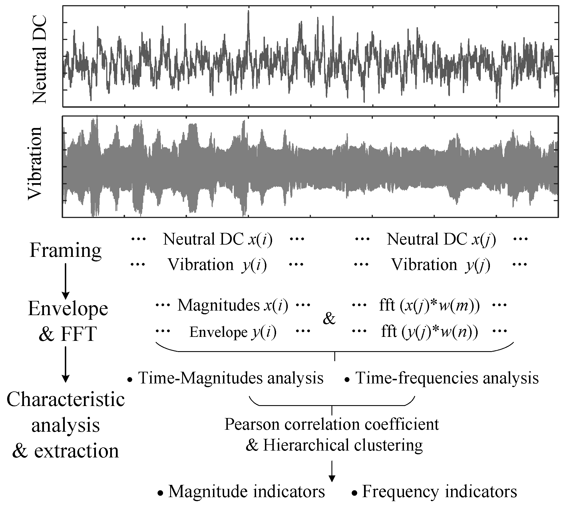 Entropy 26 00595 g001