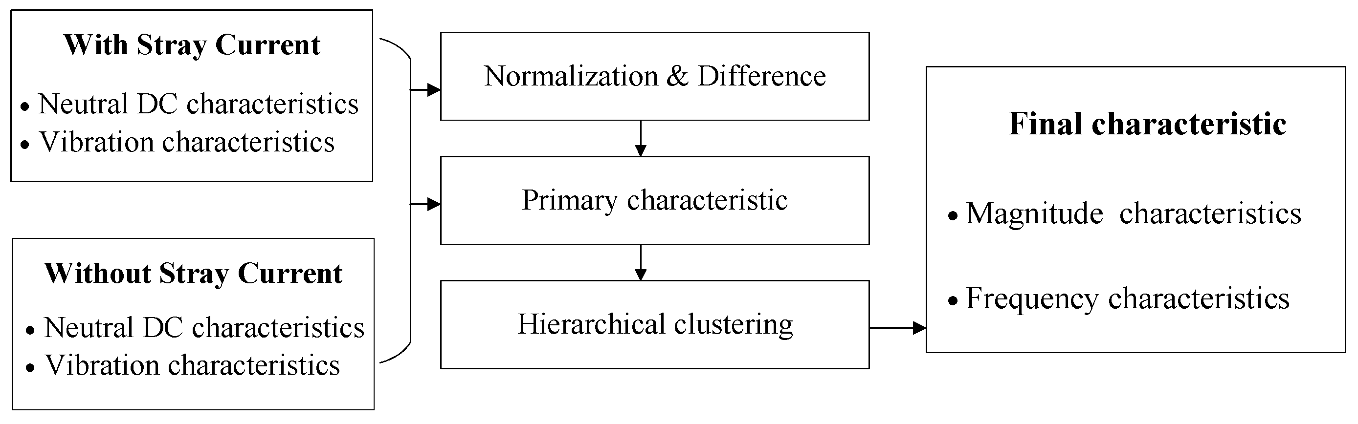 Entropy 26 00595 g002