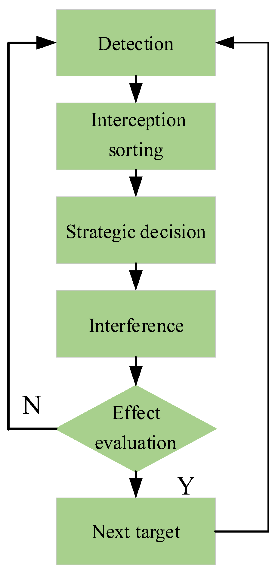 Entropy 26 00605 g001