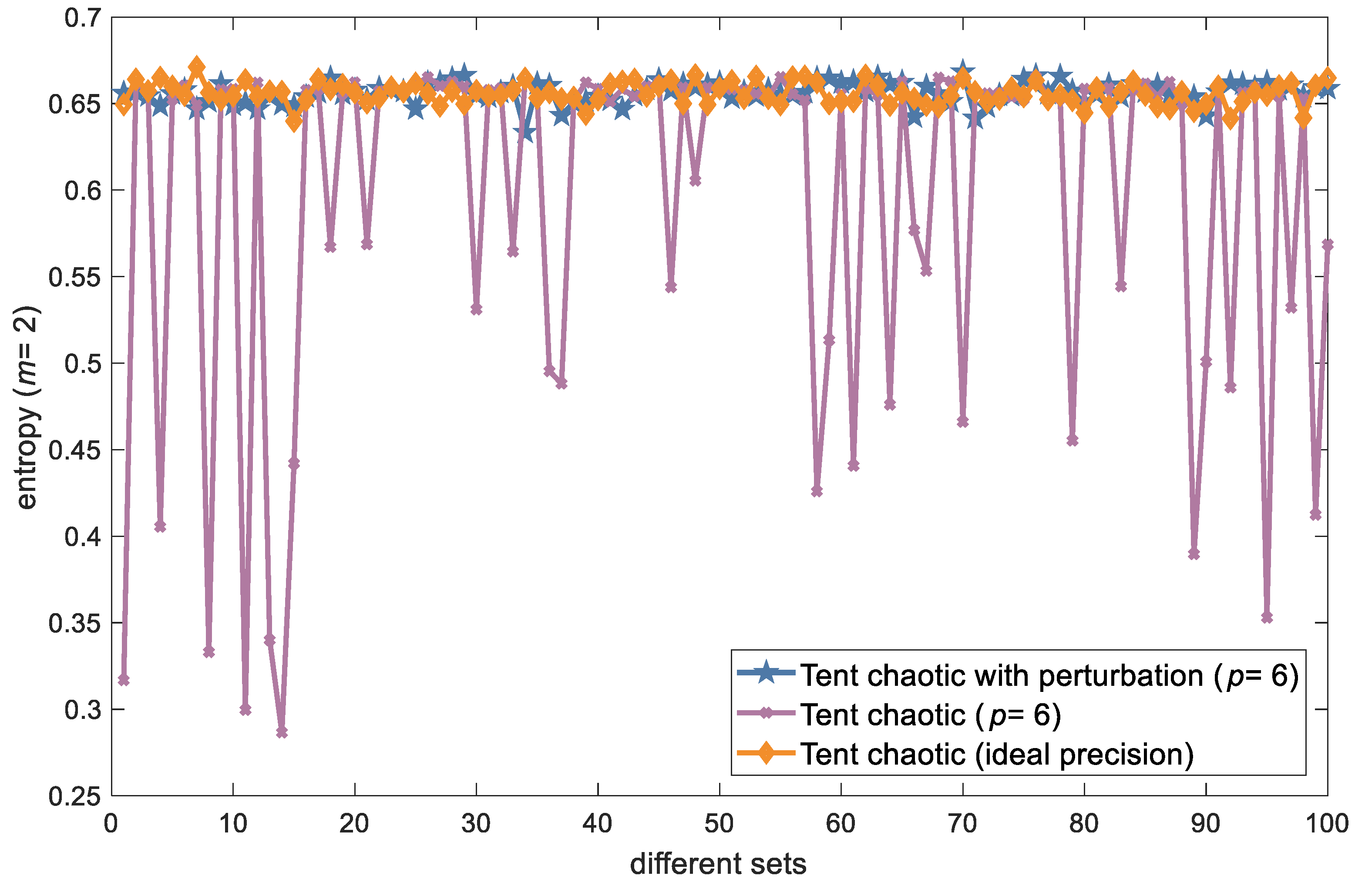 Entropy 26 00605 g005