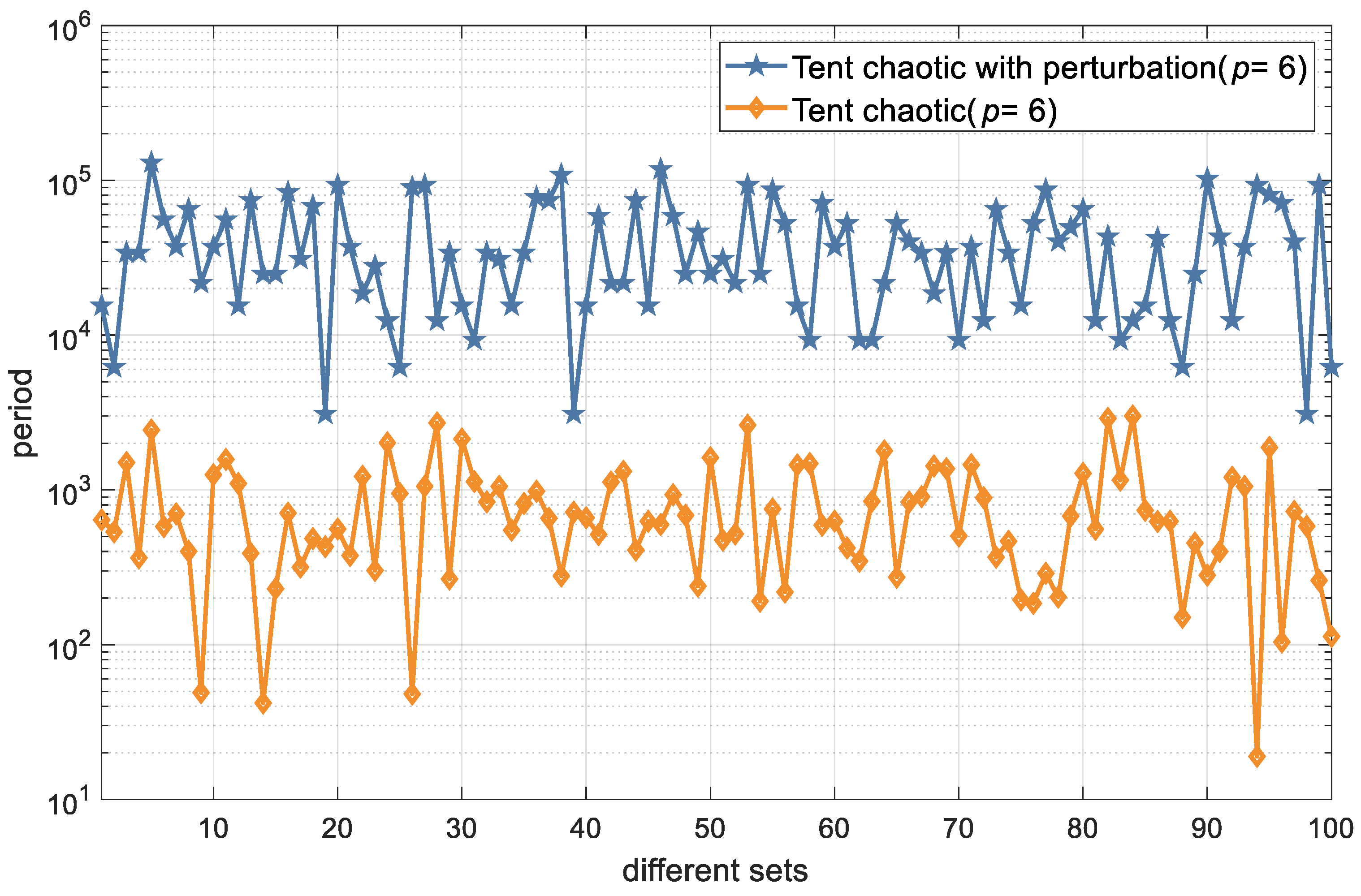 Entropy 26 00605 g006