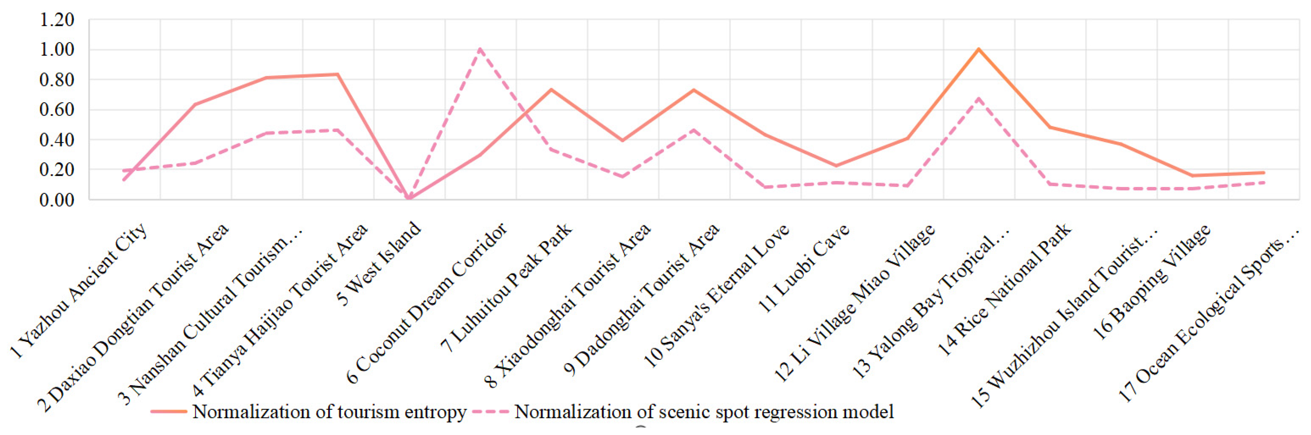 Entropy 26 00607 g006 Entropy 26 00607 g006