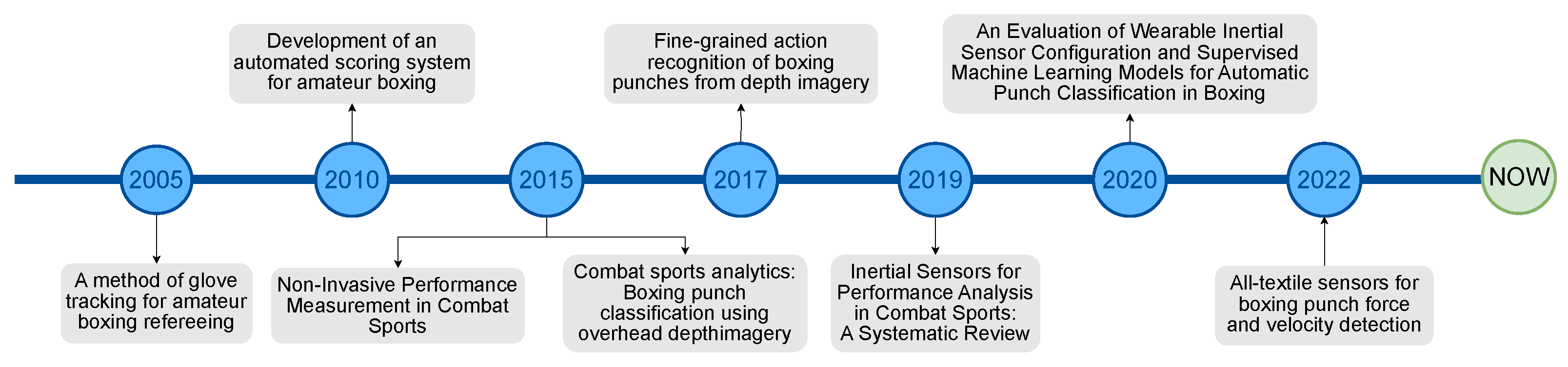 Entropy 26 00617 g001