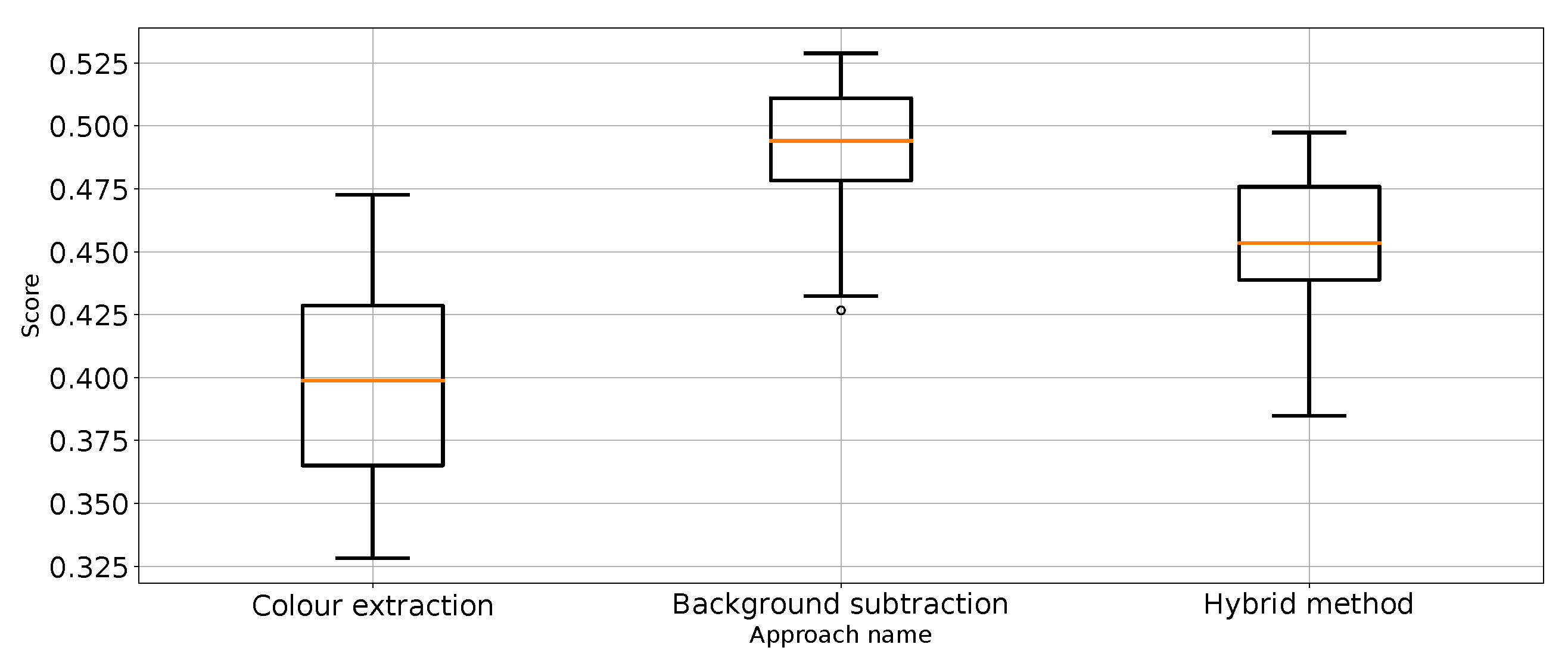 Entropy 26 00617 g014