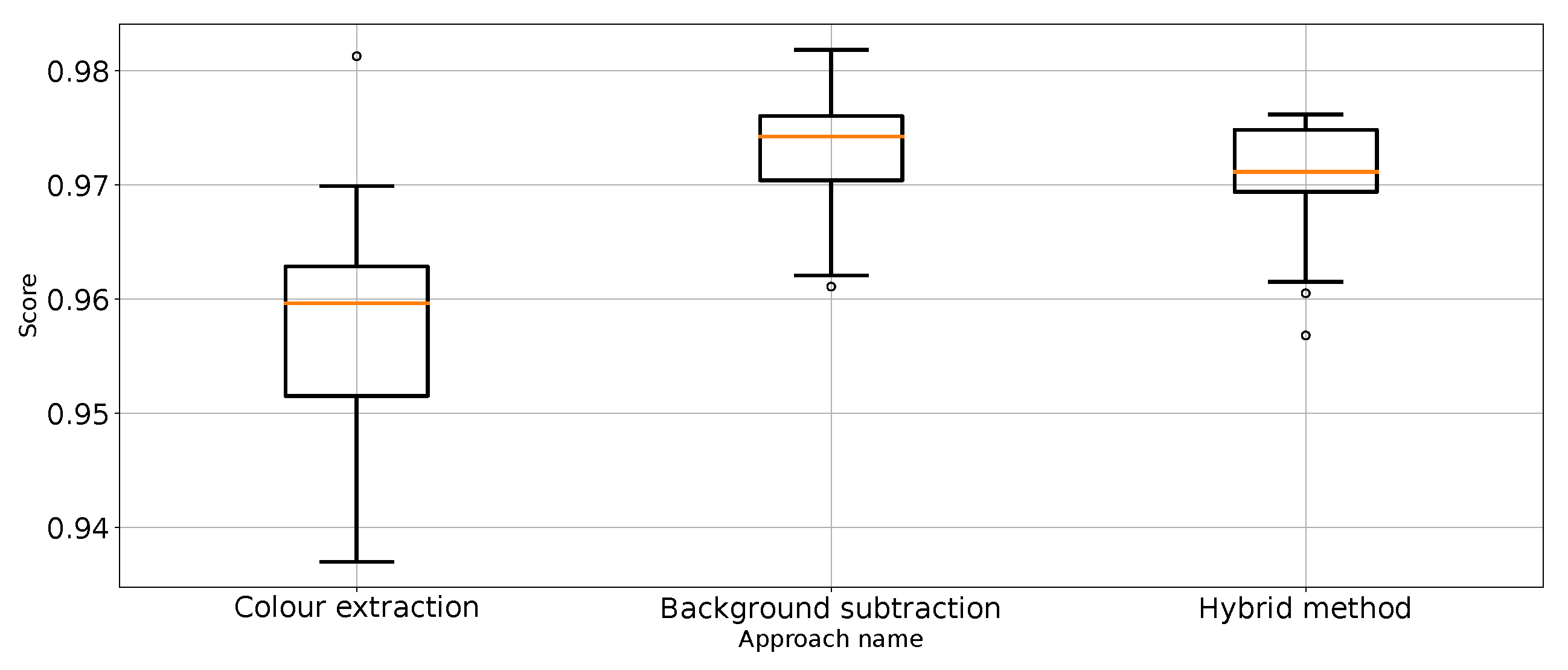 Entropy 26 00617 g015