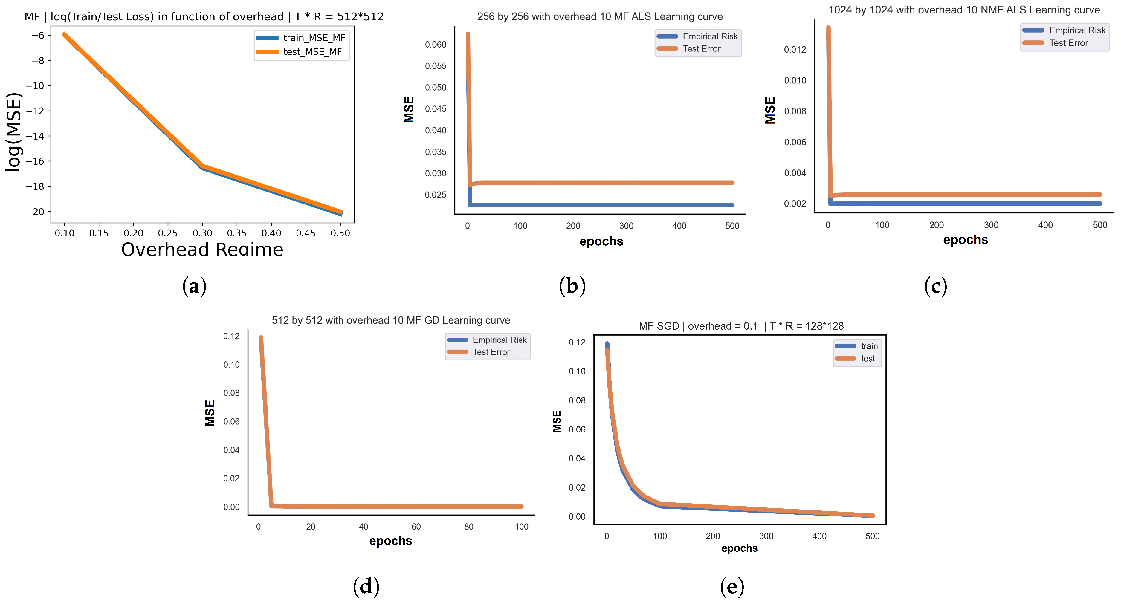 Entropy 26 00626 g005