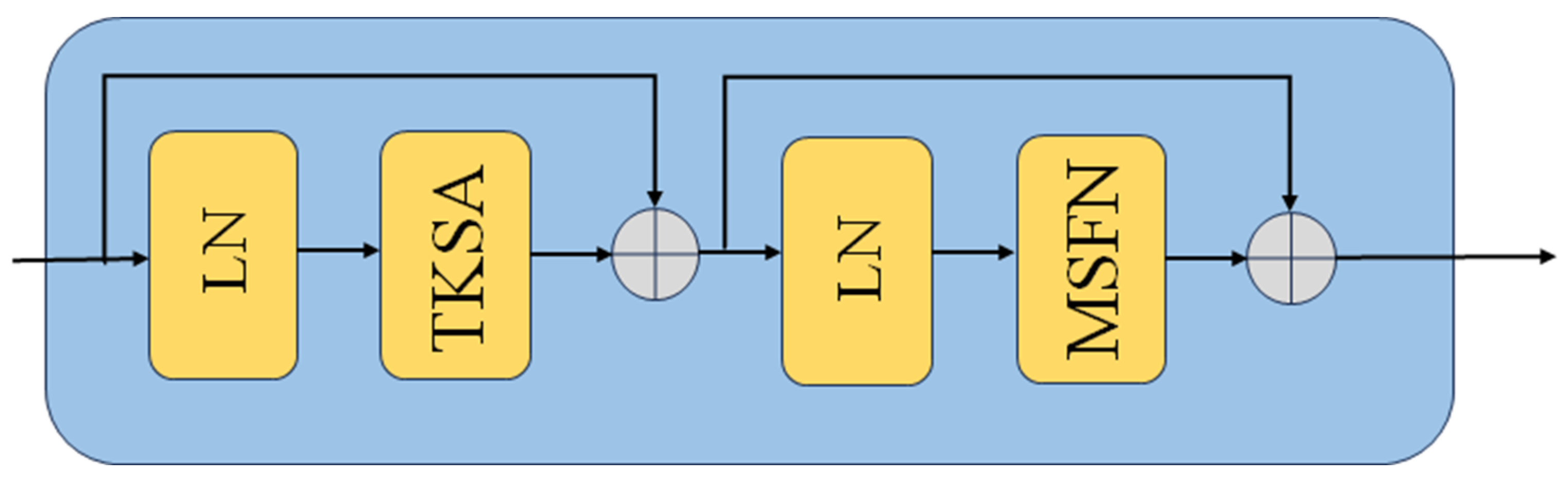 Entropy 26 00627 g004