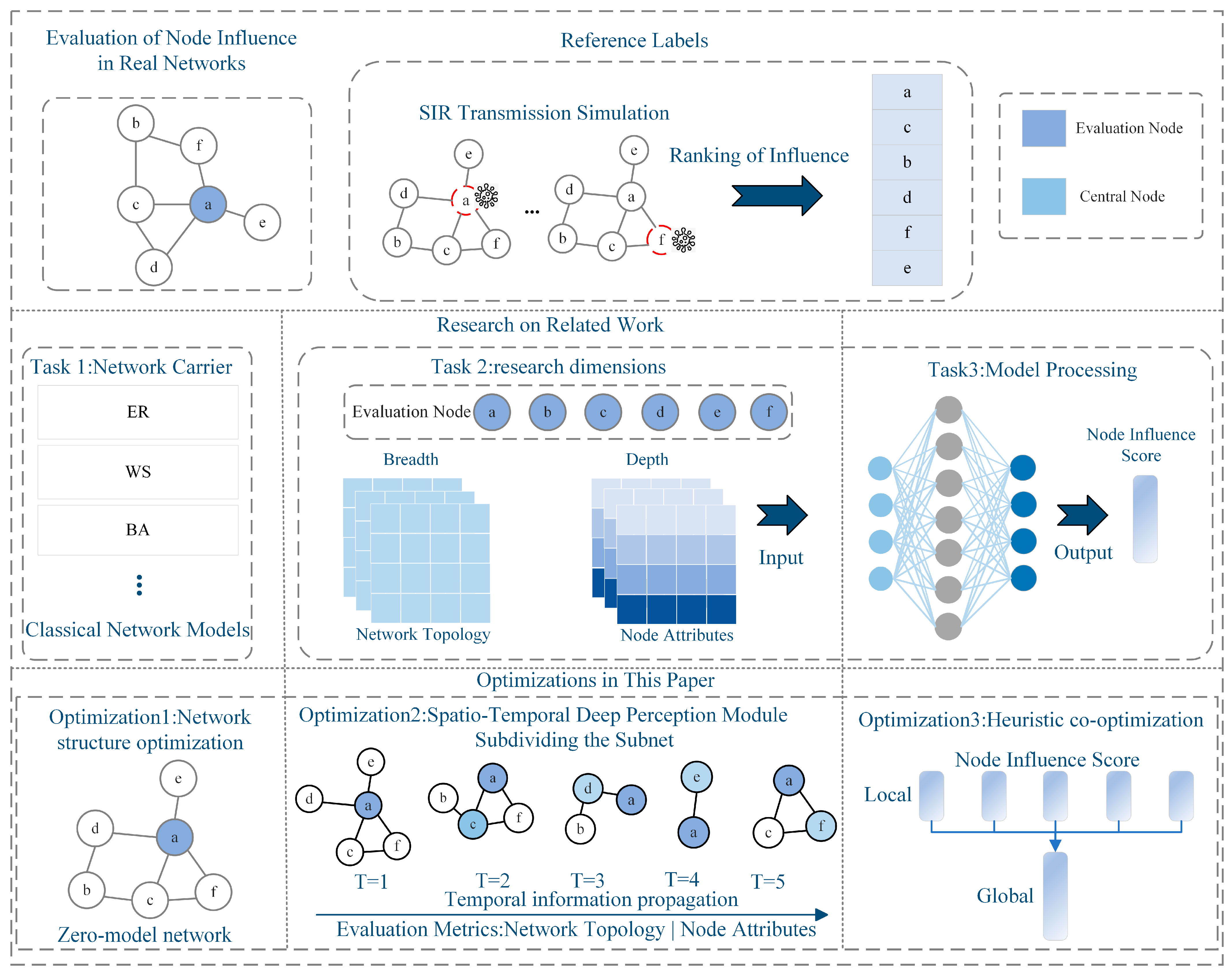 Entropy 26 00676 g001