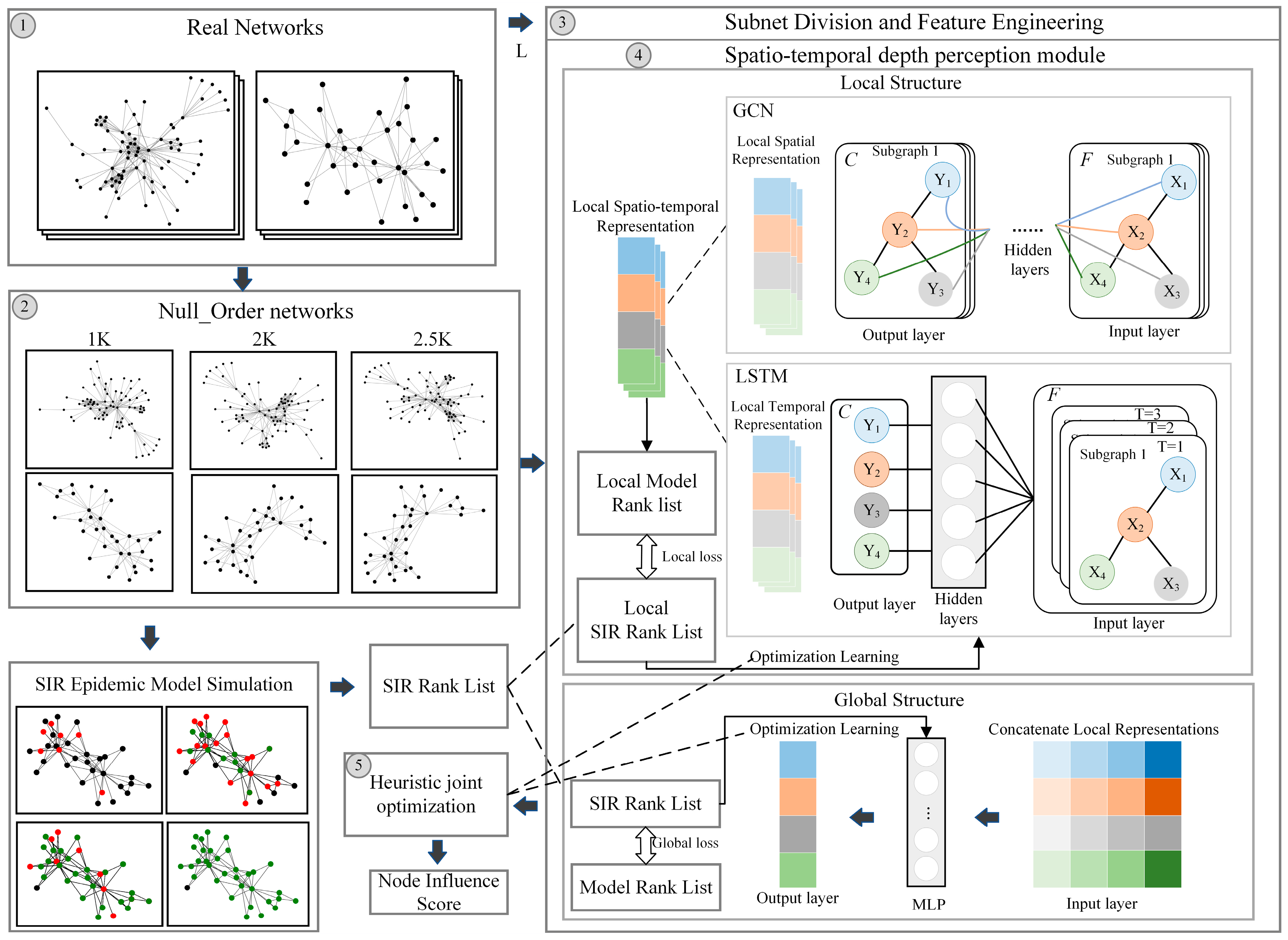 Entropy 26 00676 g002