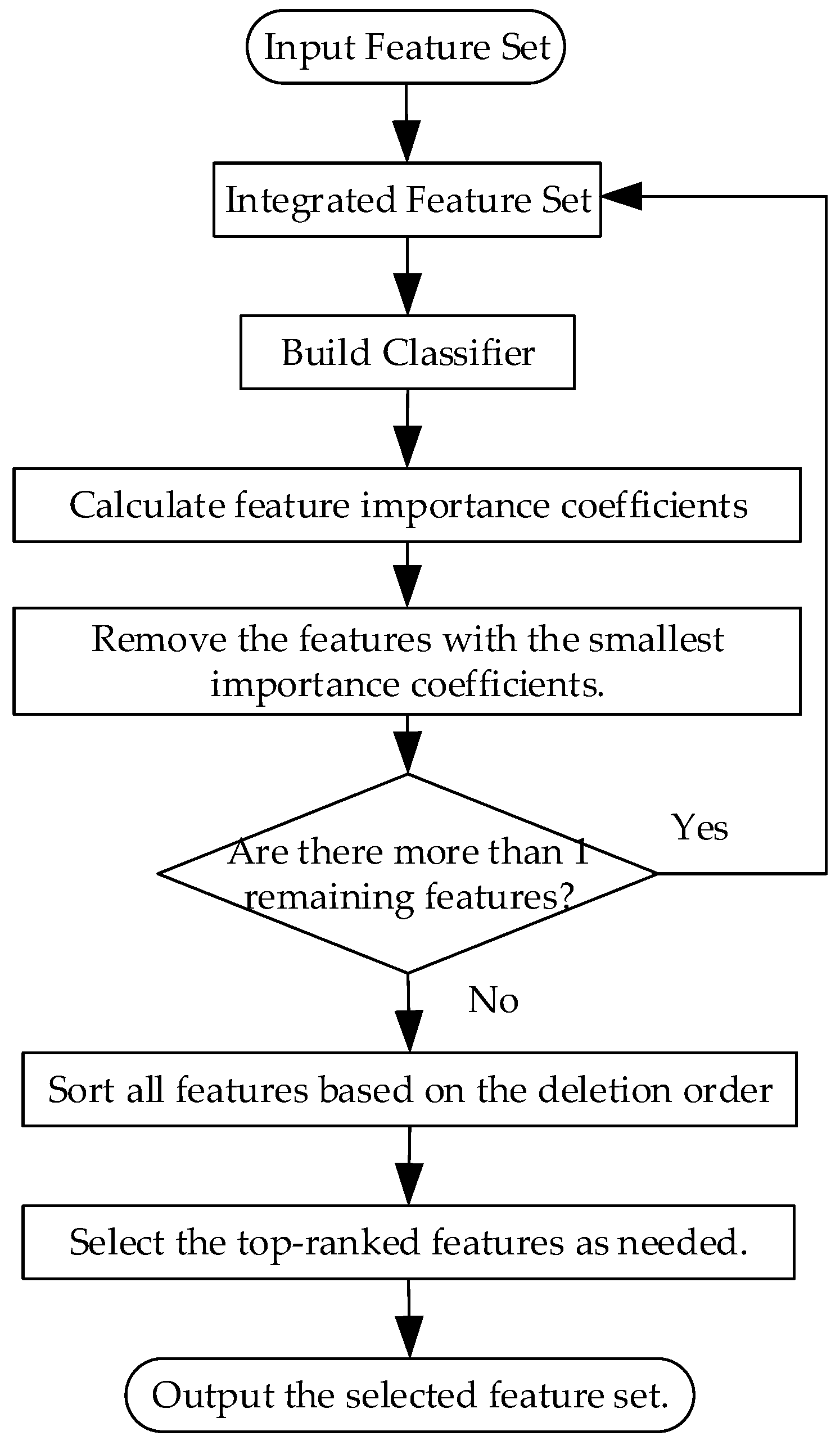 Entropy 26 00705 g003