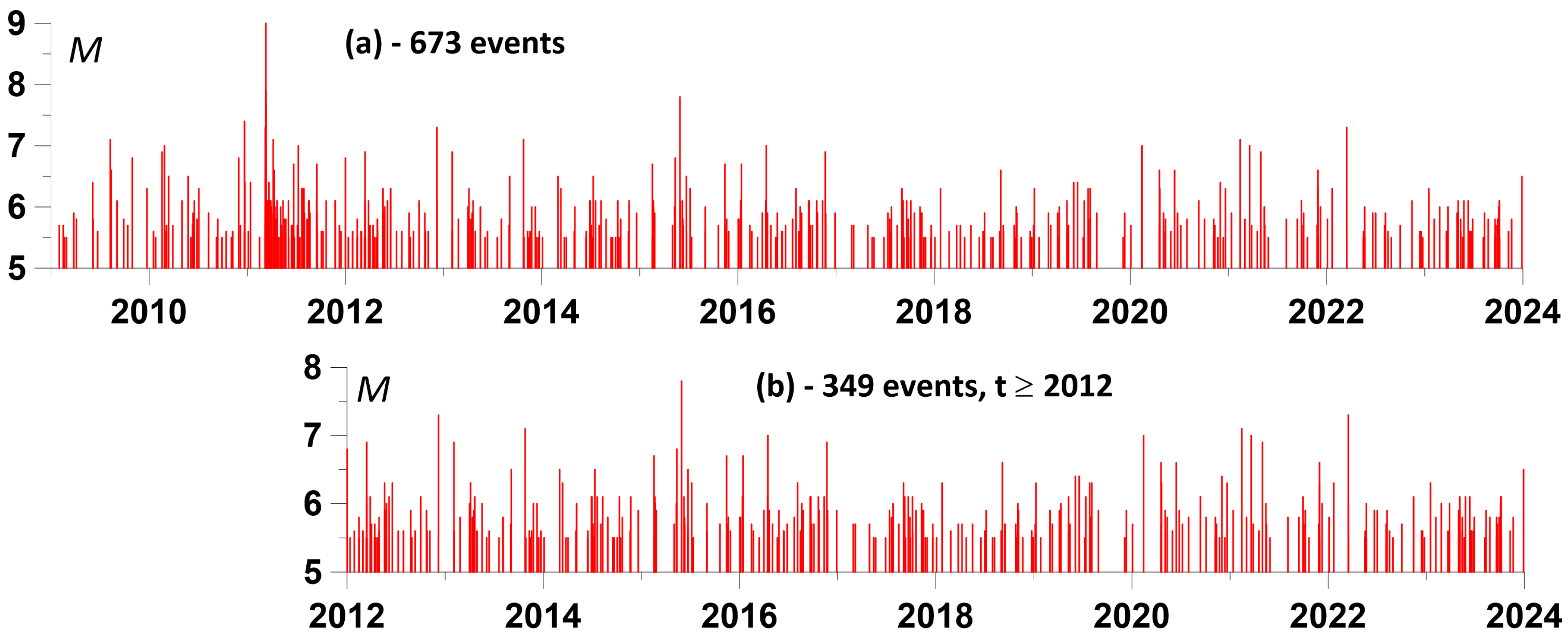 Entropy 26 00710 g005