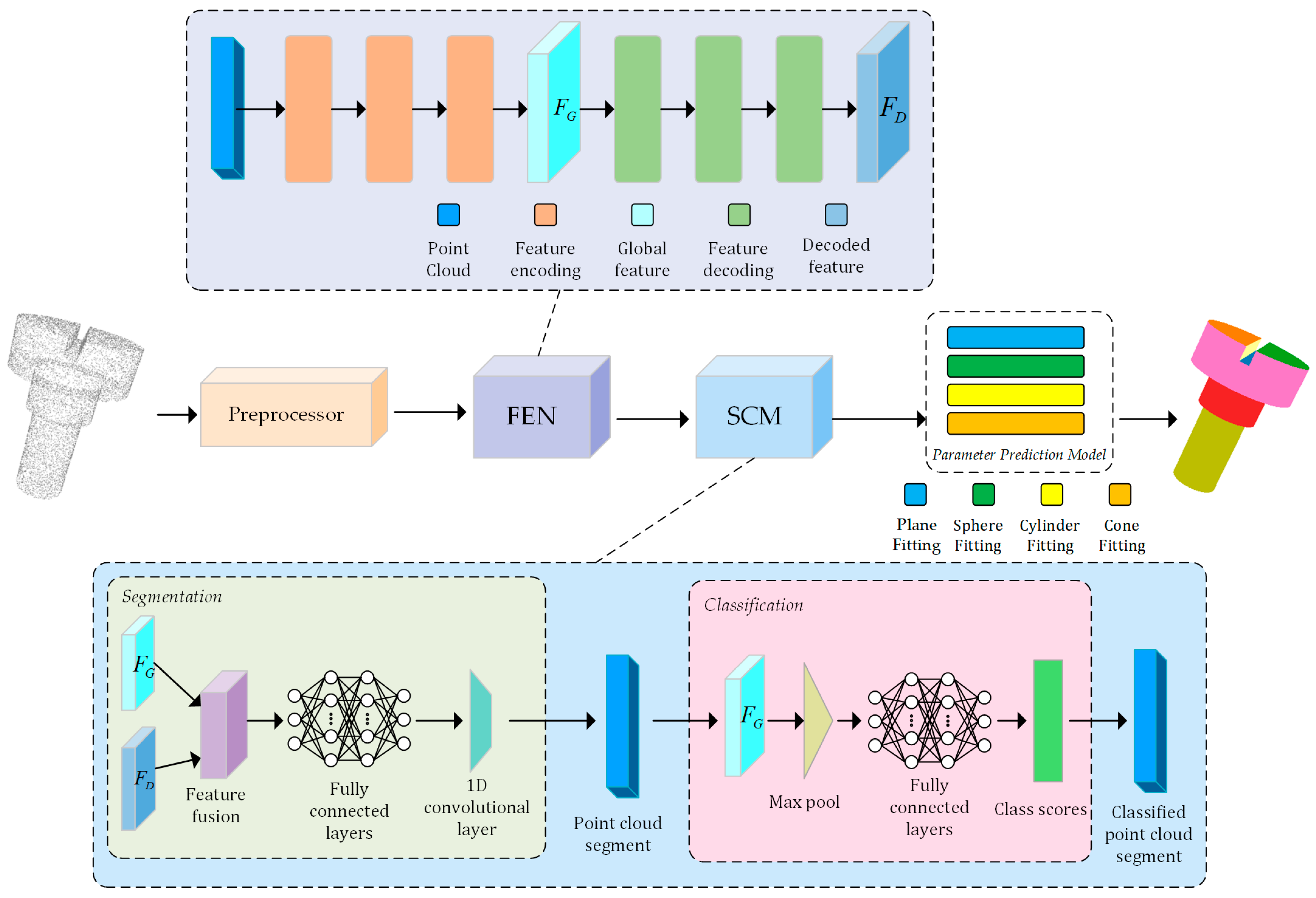 Entropy 26 00717 g001