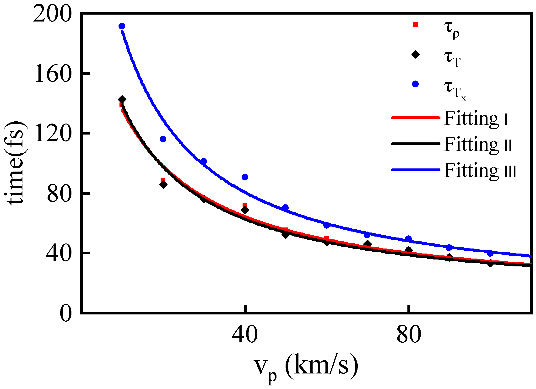 Entropy 26 00724 g008