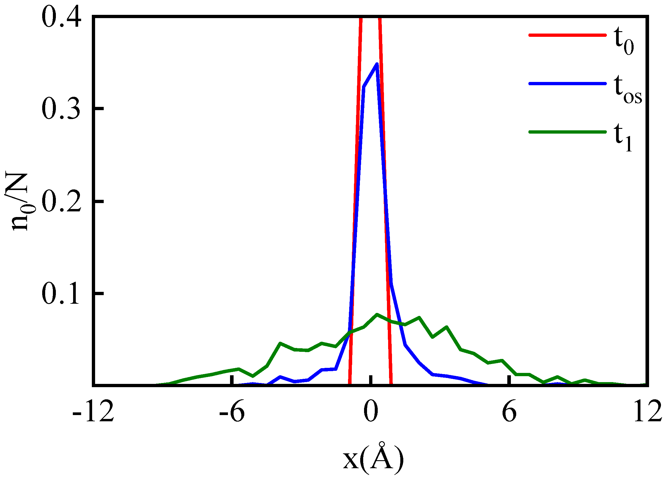 Entropy 26 00724 g009