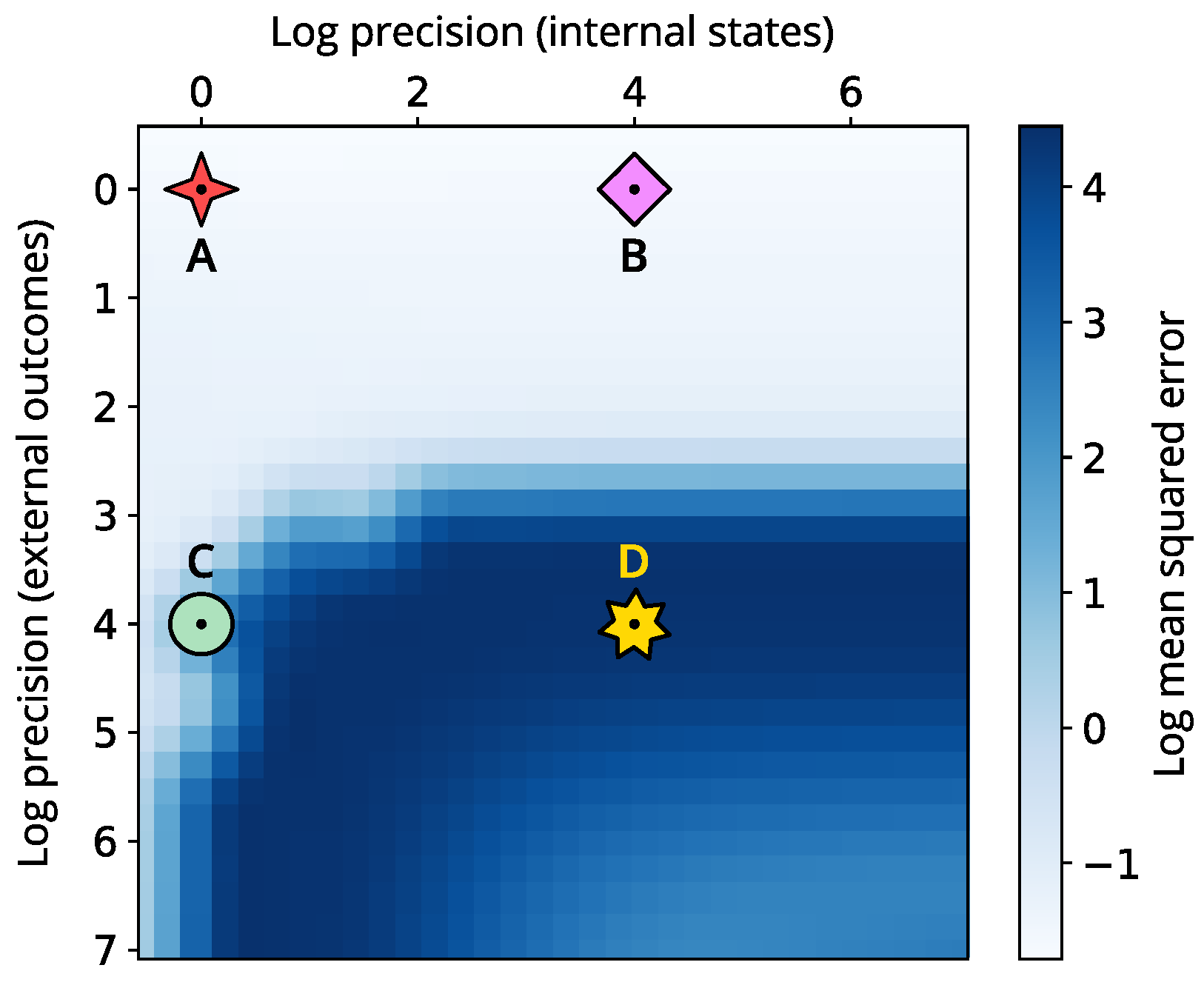 Entropy 26 00731 g005
