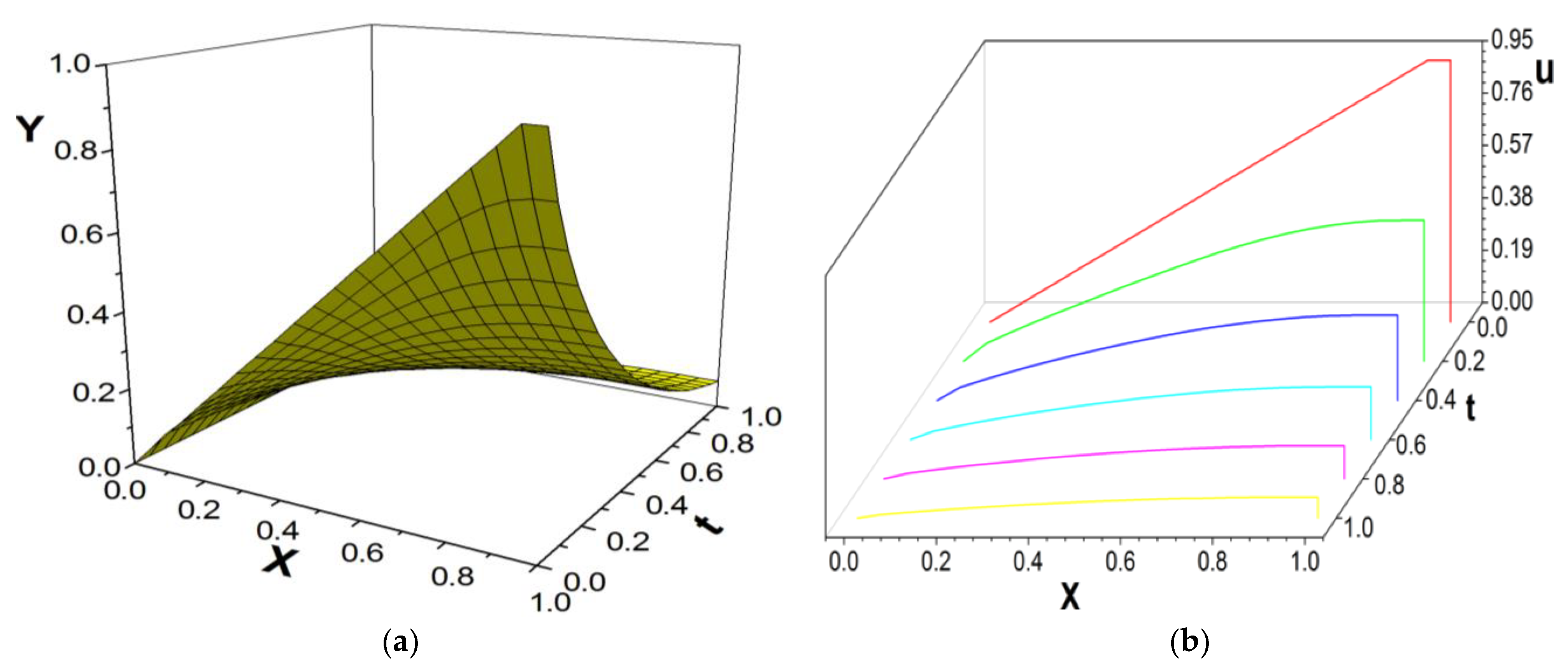Entropy 26 00768 g001