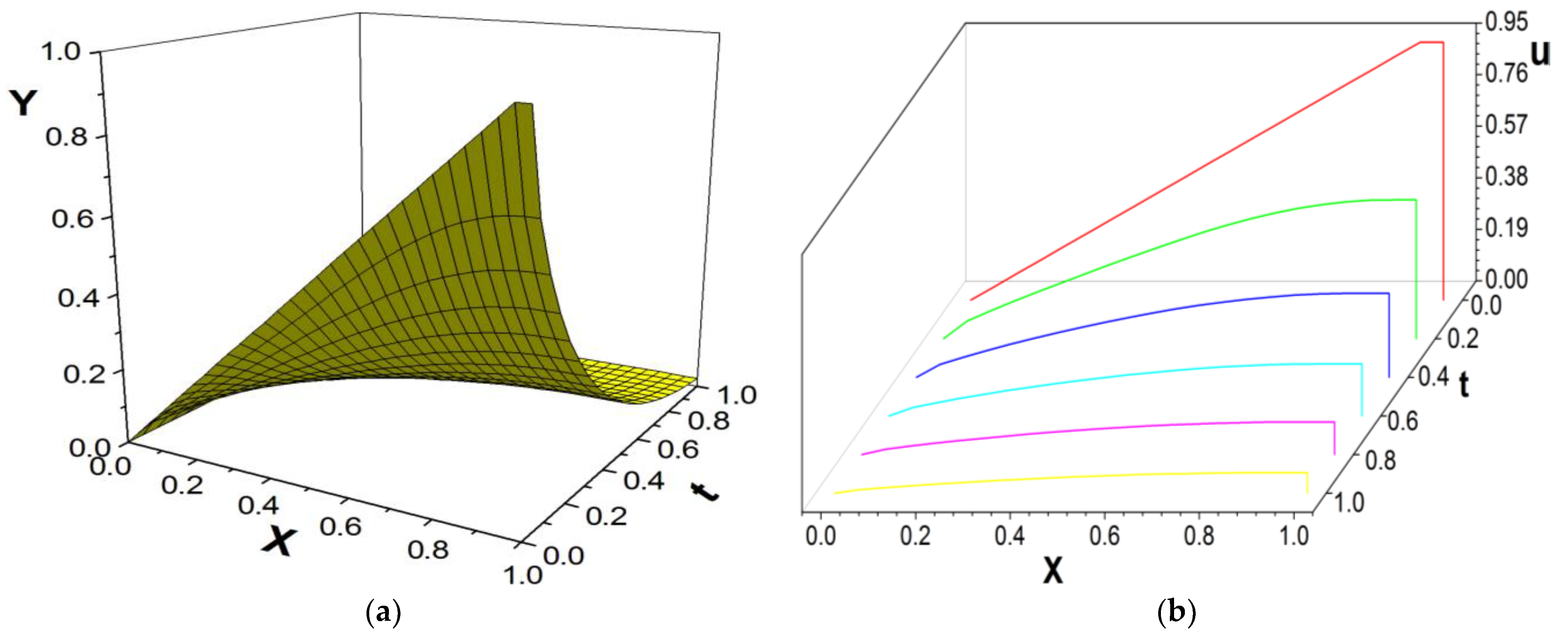 Entropy 26 00768 g004