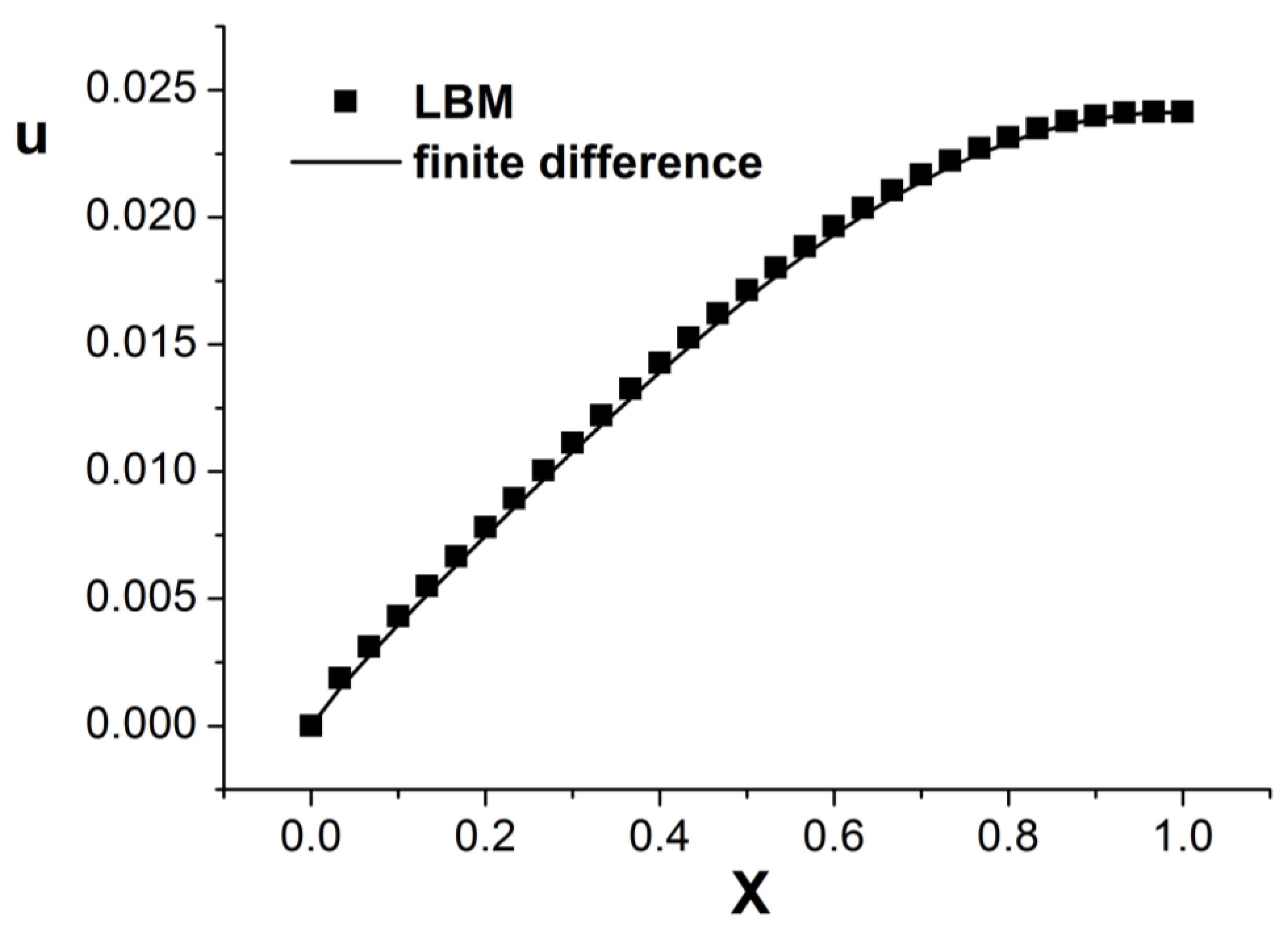 Entropy 26 00768 g005