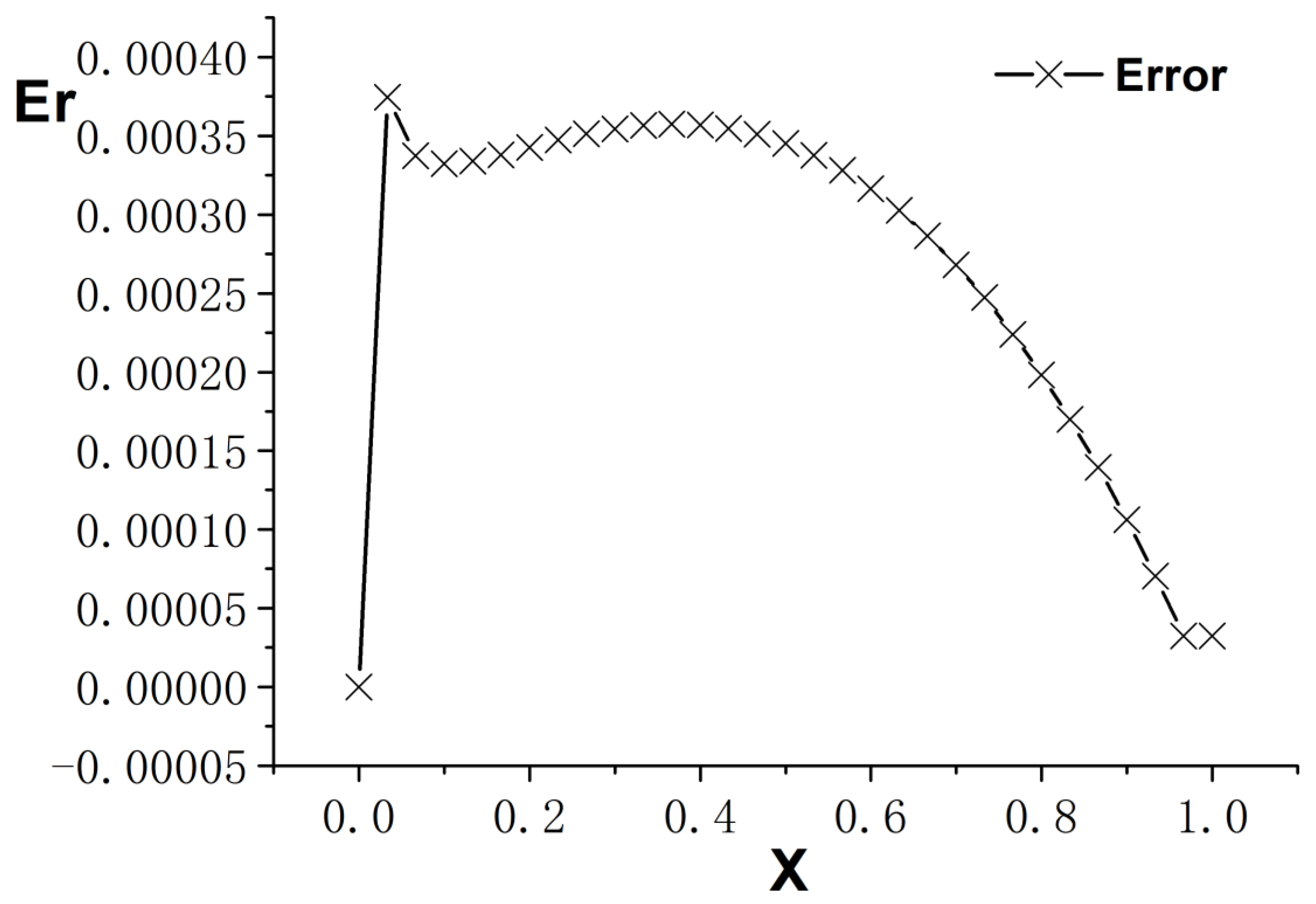Entropy 26 00768 g006