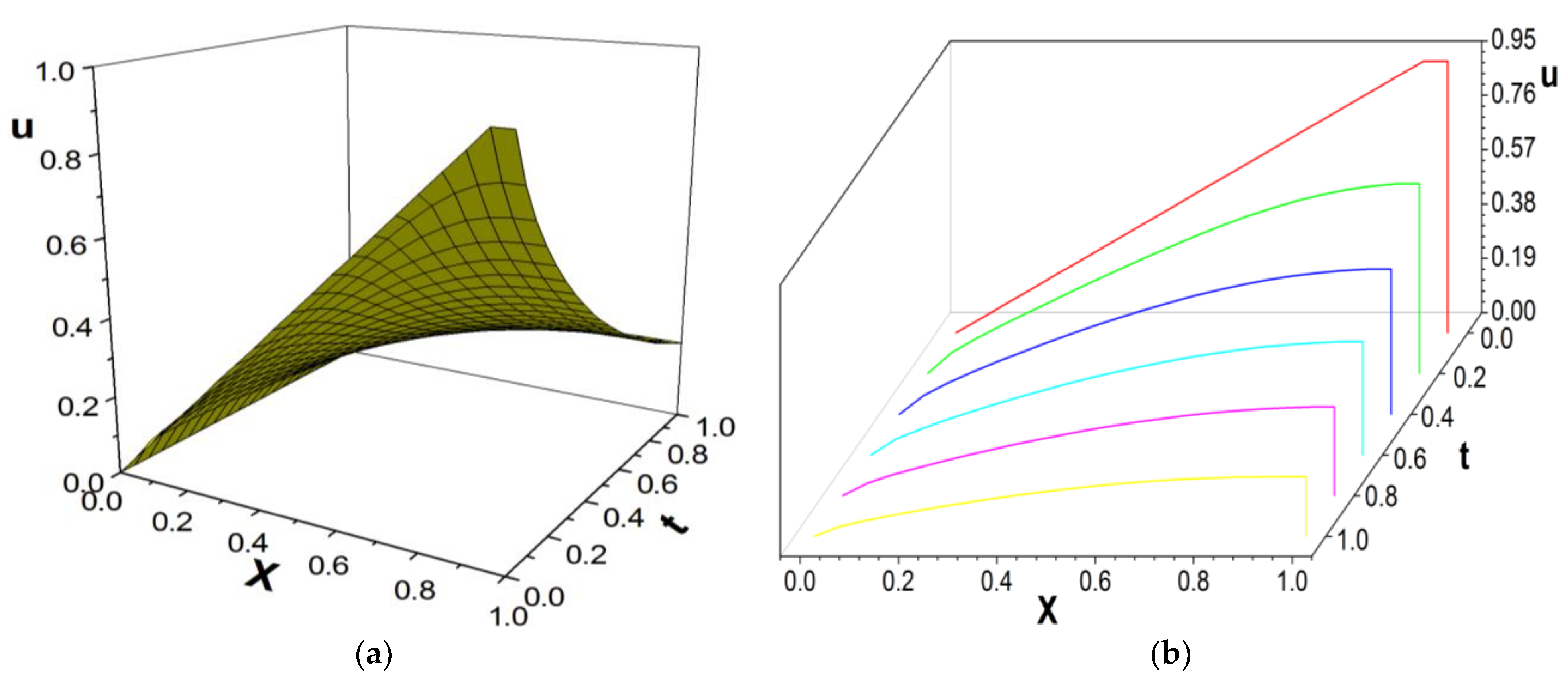 Entropy 26 00768 g008