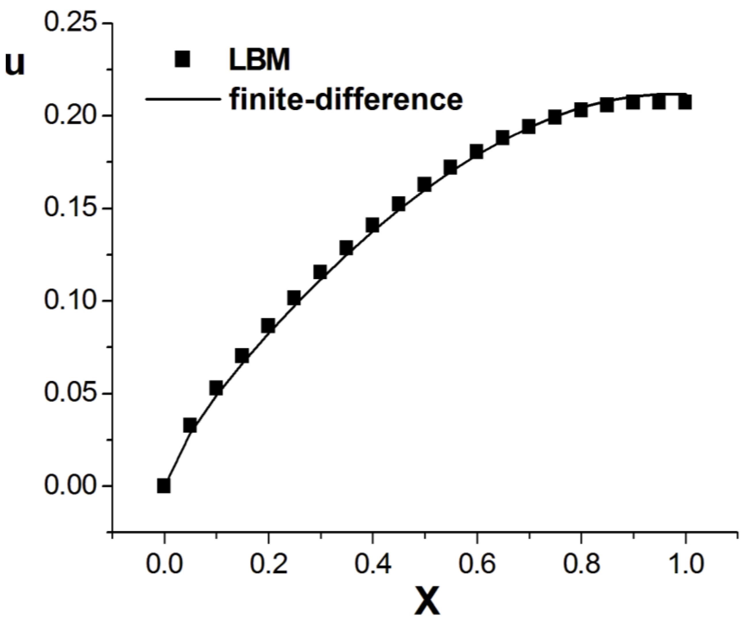 Entropy 26 00768 g009