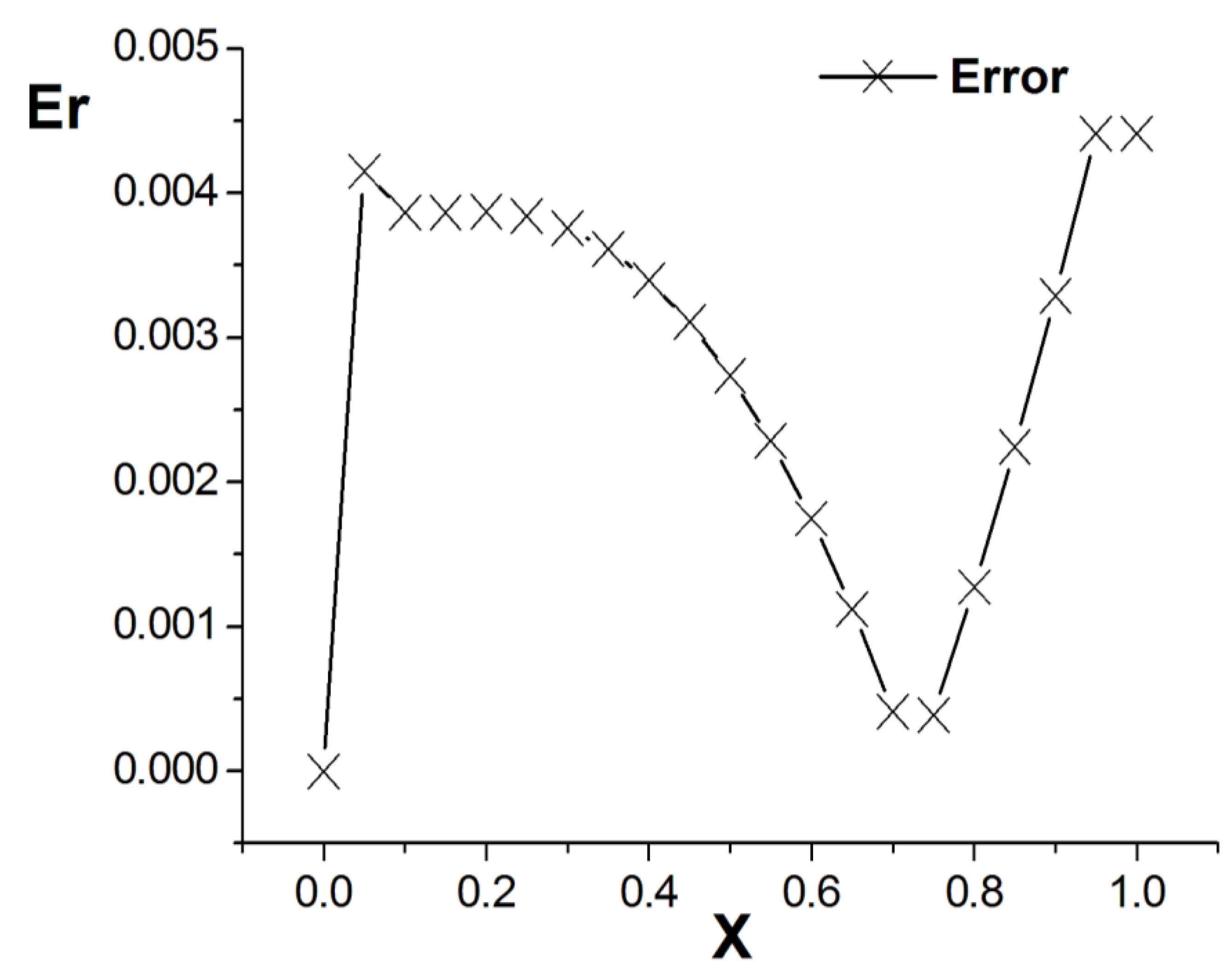 Entropy 26 00768 g010
