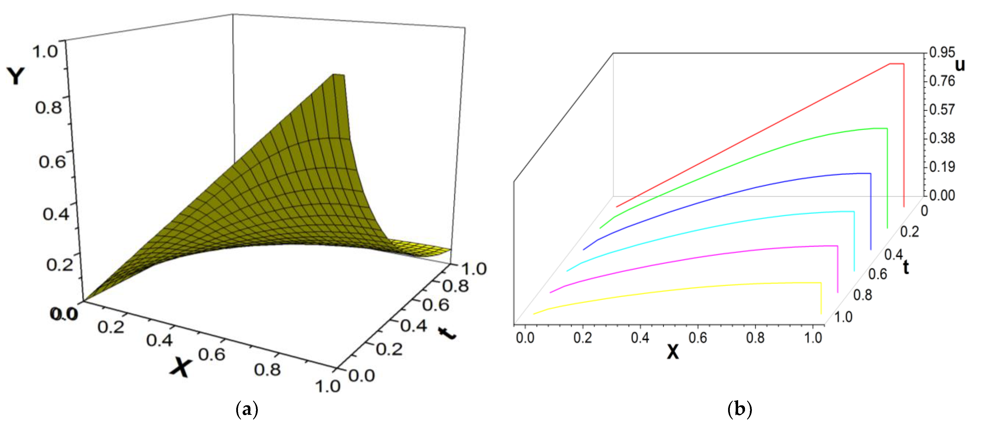 Entropy 26 00768 g011