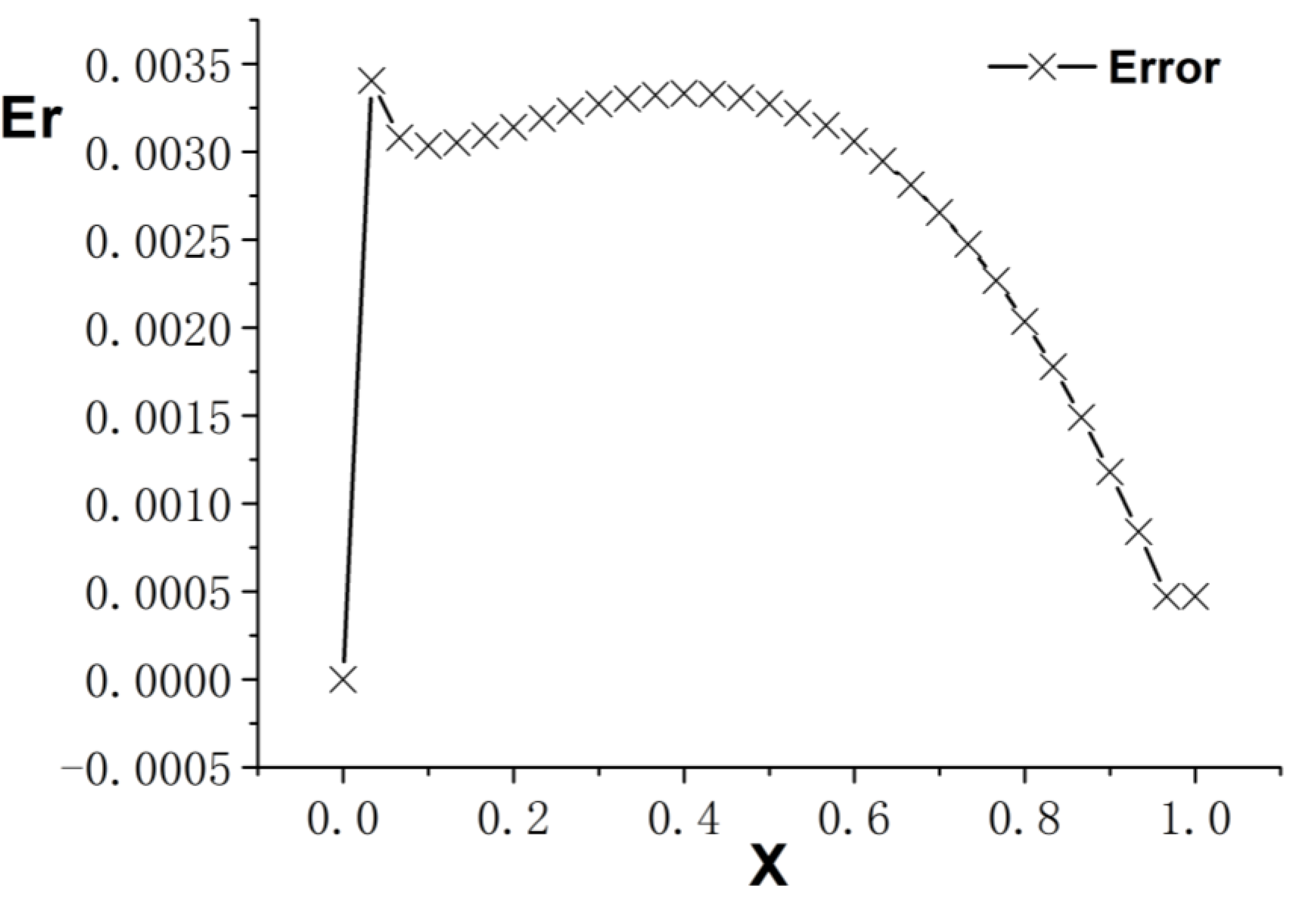 Entropy 26 00768 g013