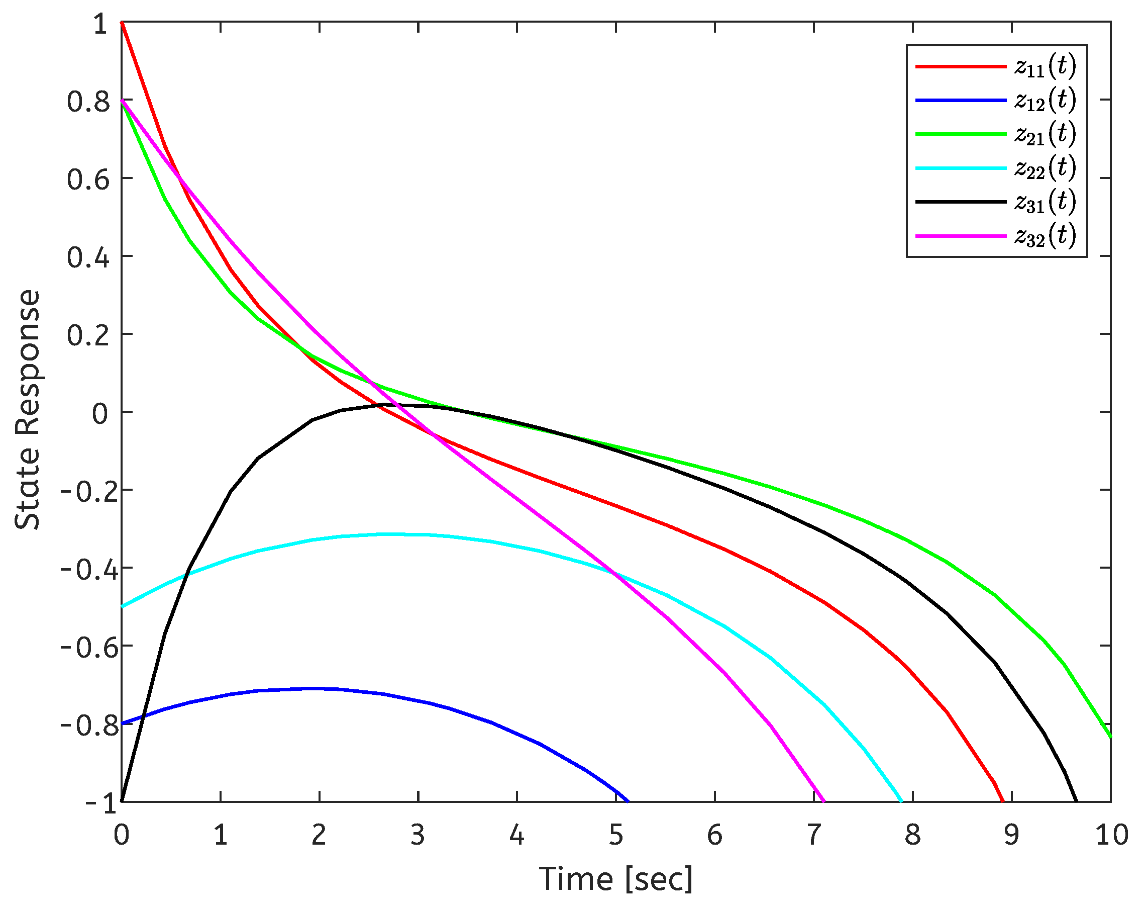 Entropy 26 00785 g001
