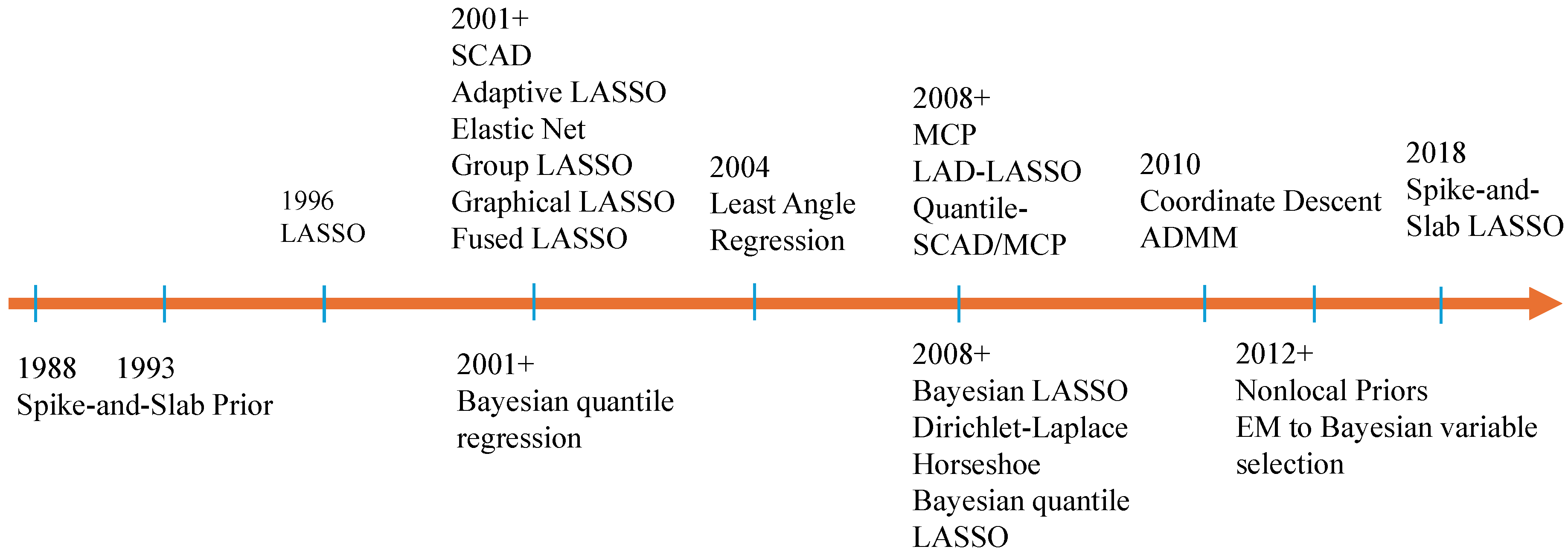 Entropy 26 00794 g001