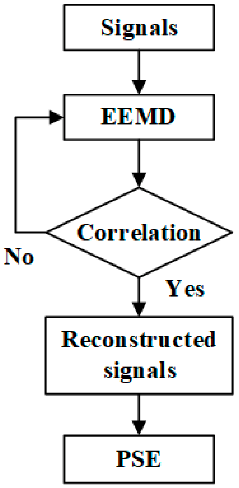 Entropy 26 00806 g002