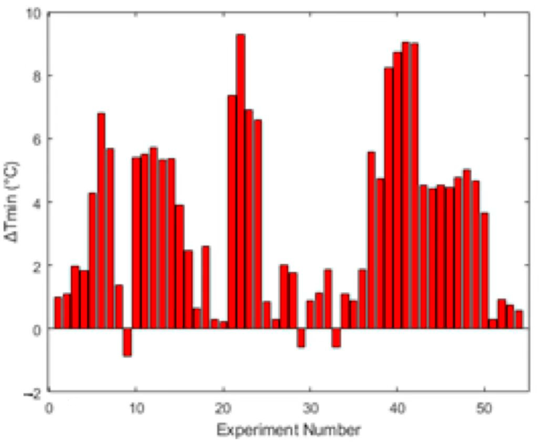 Entropy 26 00809 g005