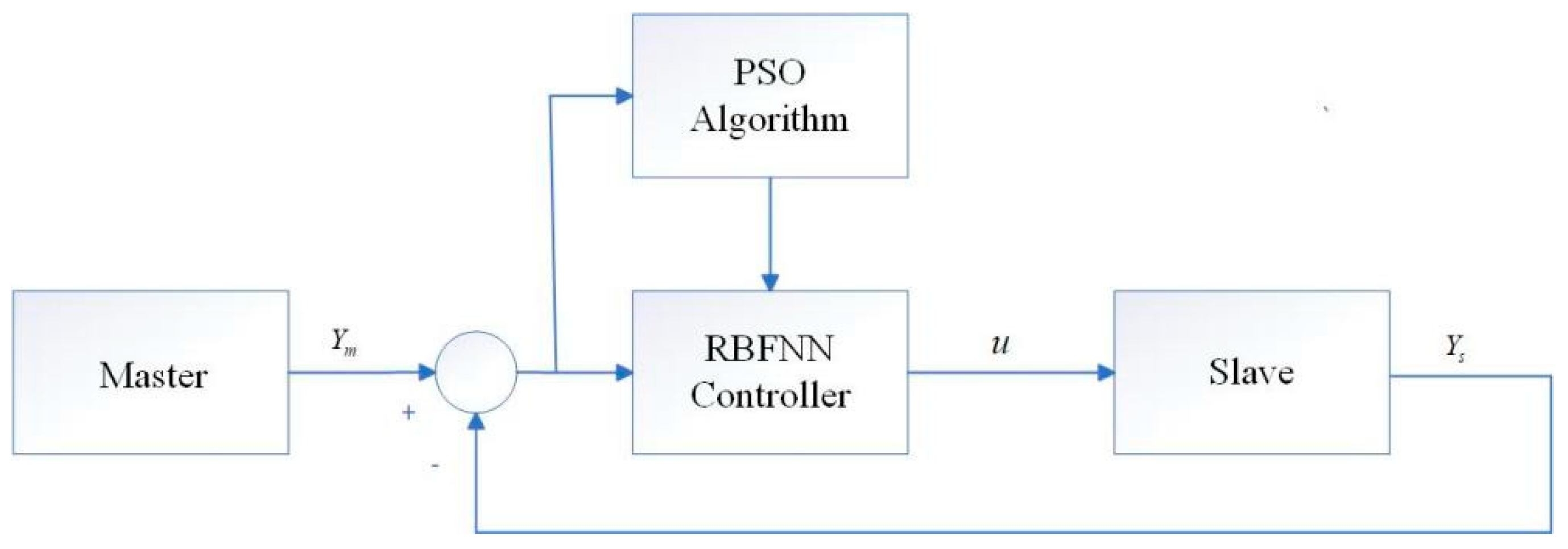 Entropy 26 00855 g003