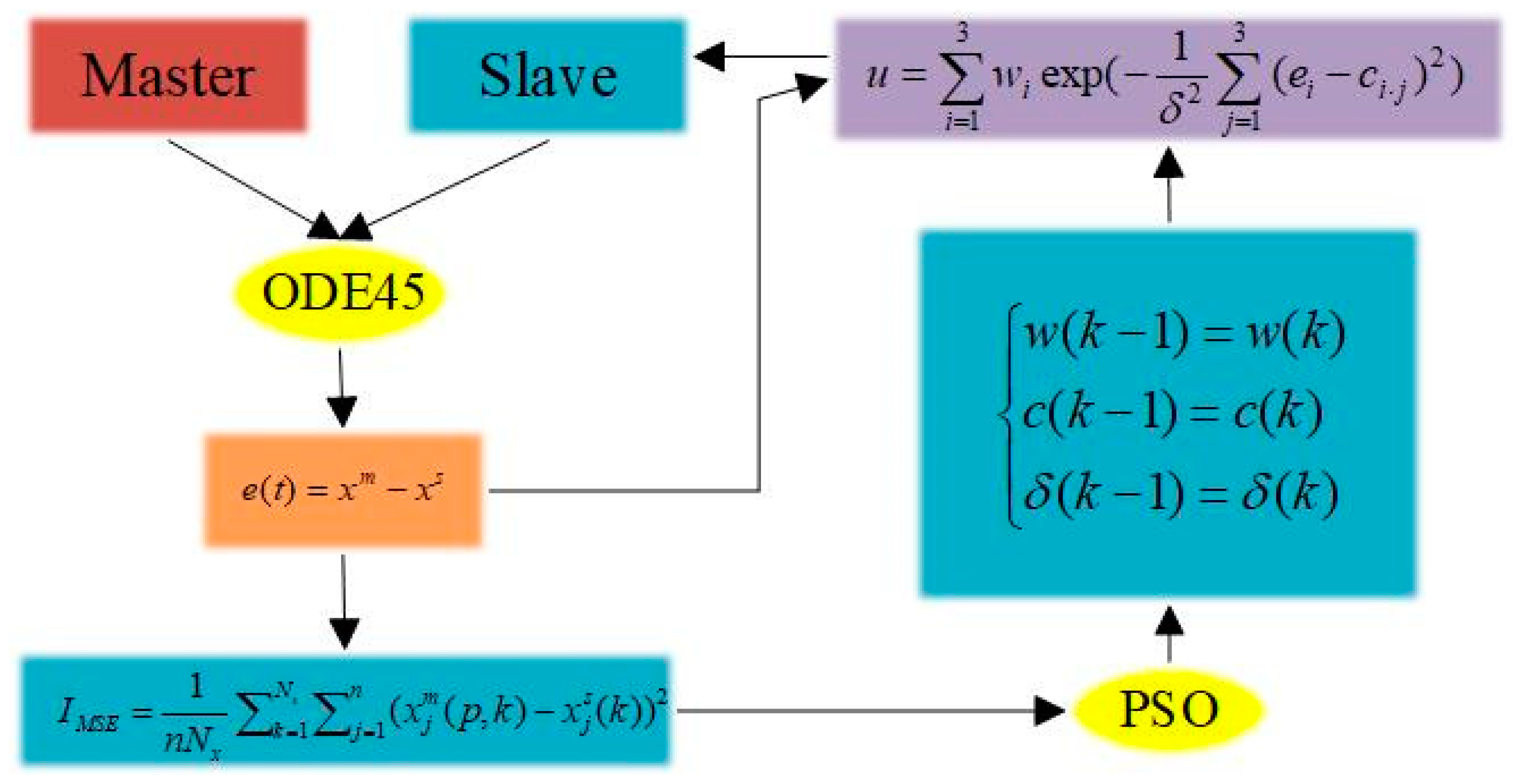 Entropy 26 00855 g005