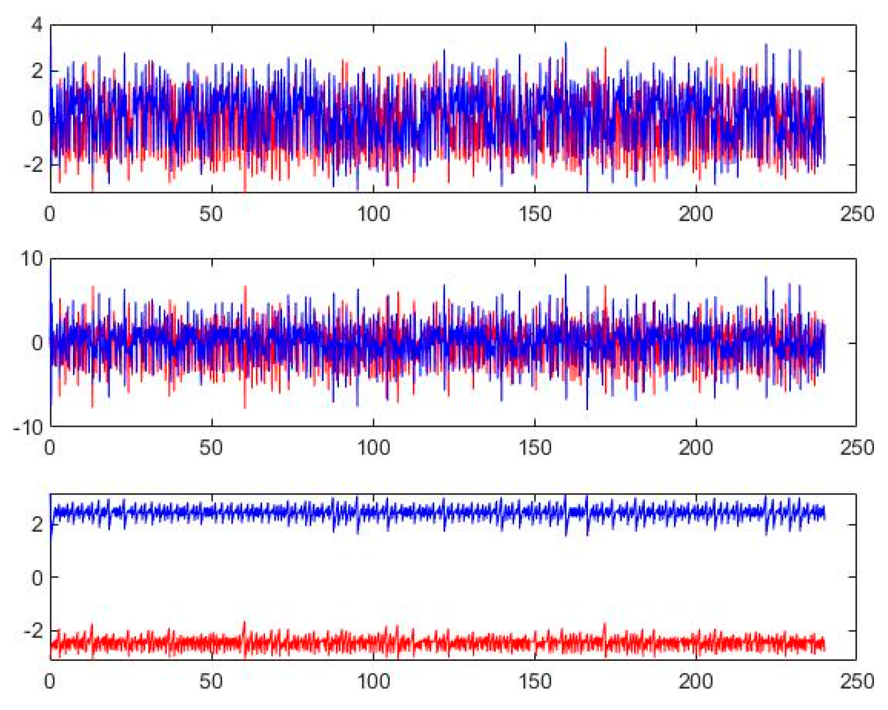Entropy 26 00855 g007