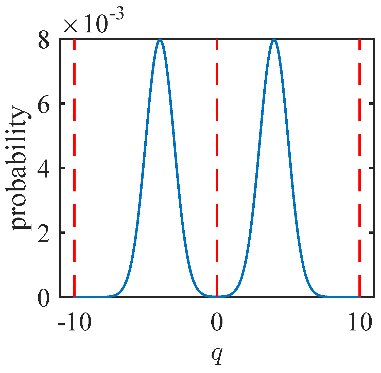 Entropy 26 00874 g001